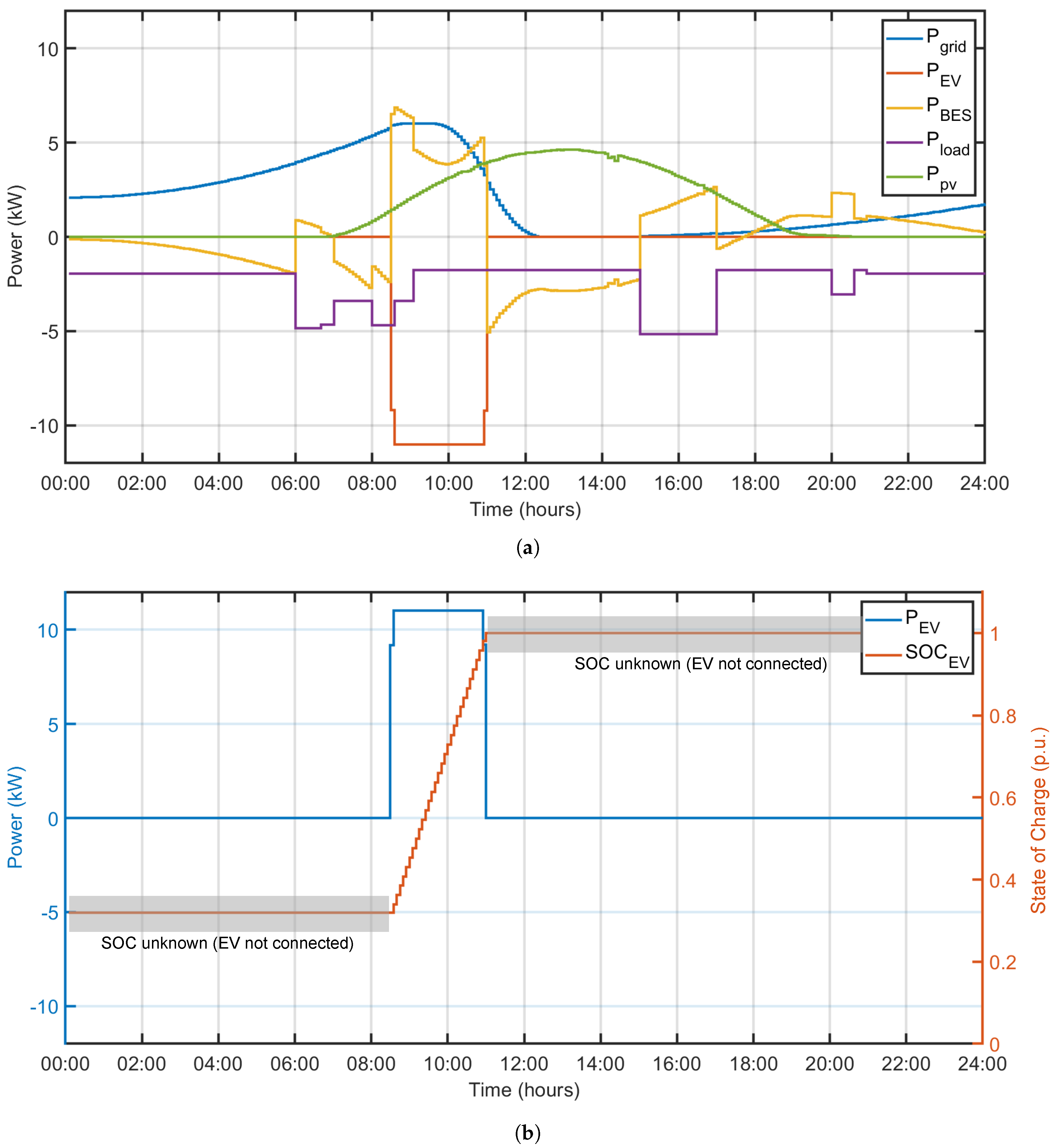 Preprints 93701 g010a