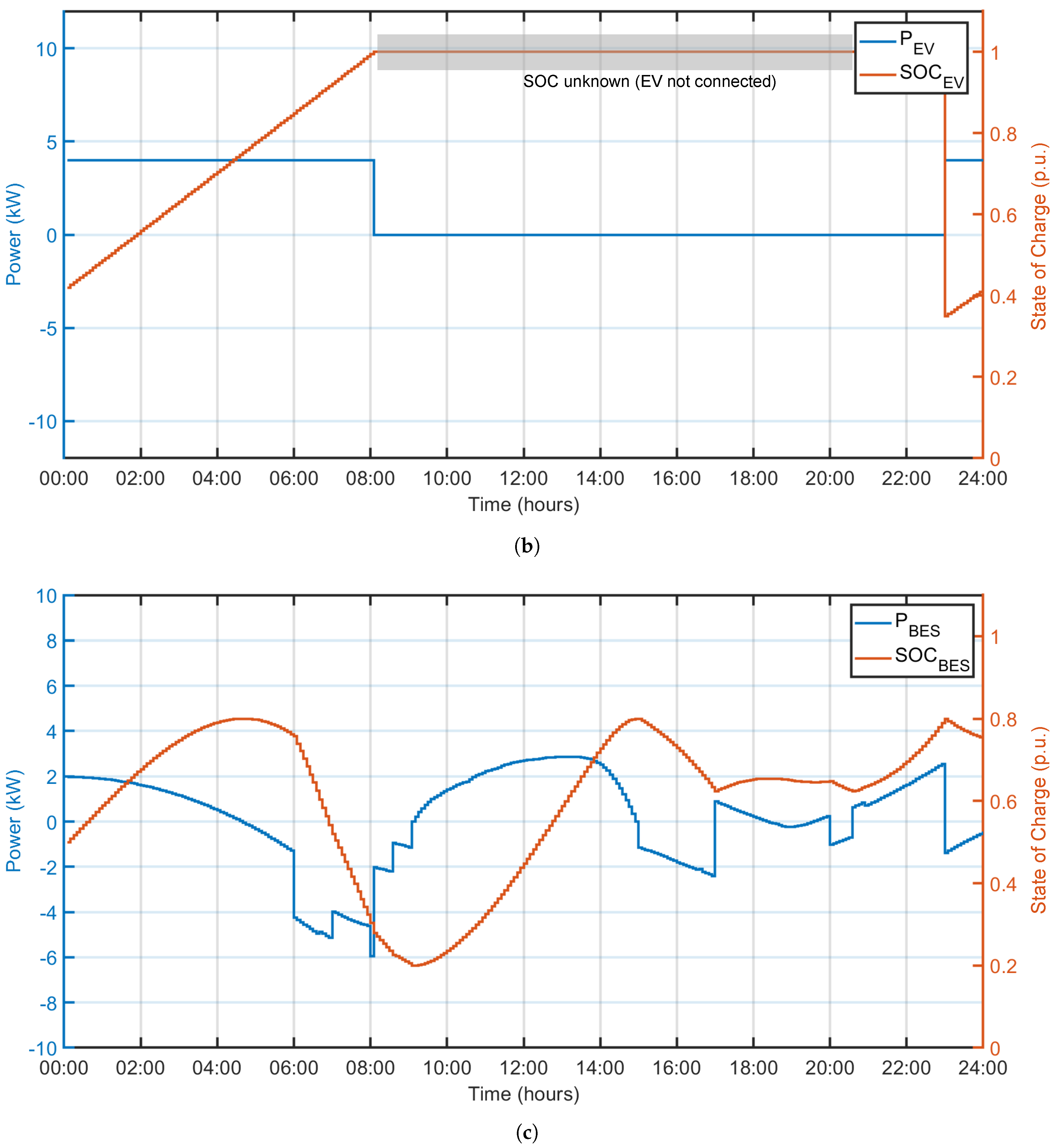 Preprints 93701 g011b