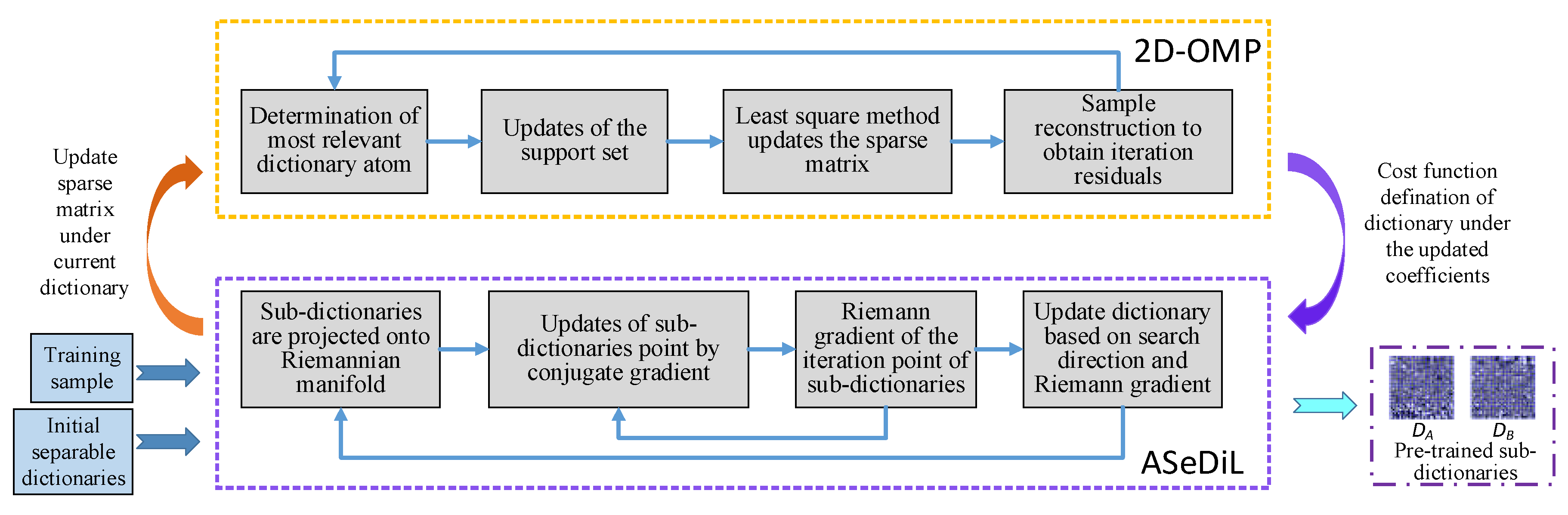 Preprints 76313 g001