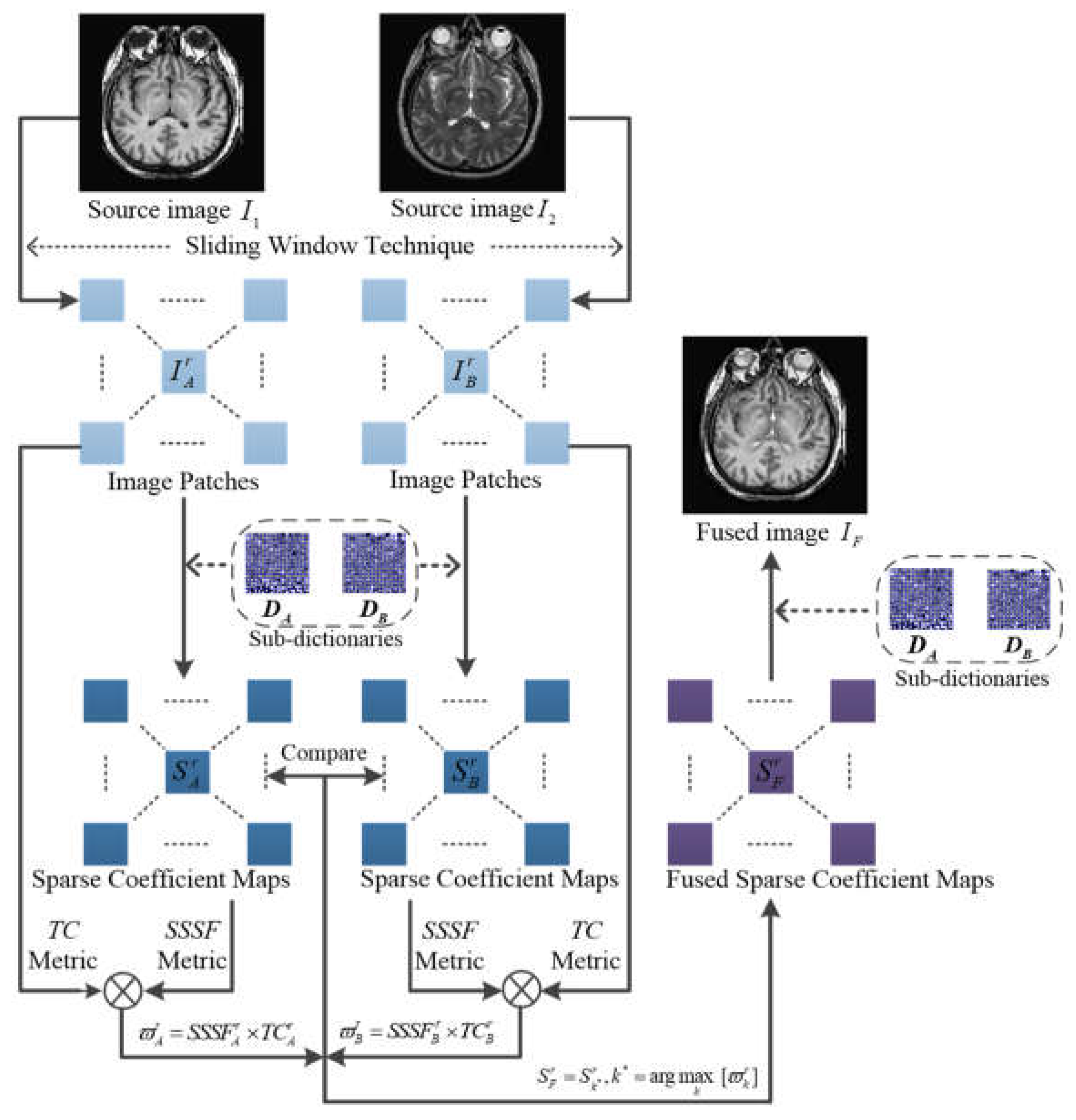 Preprints 76313 g002