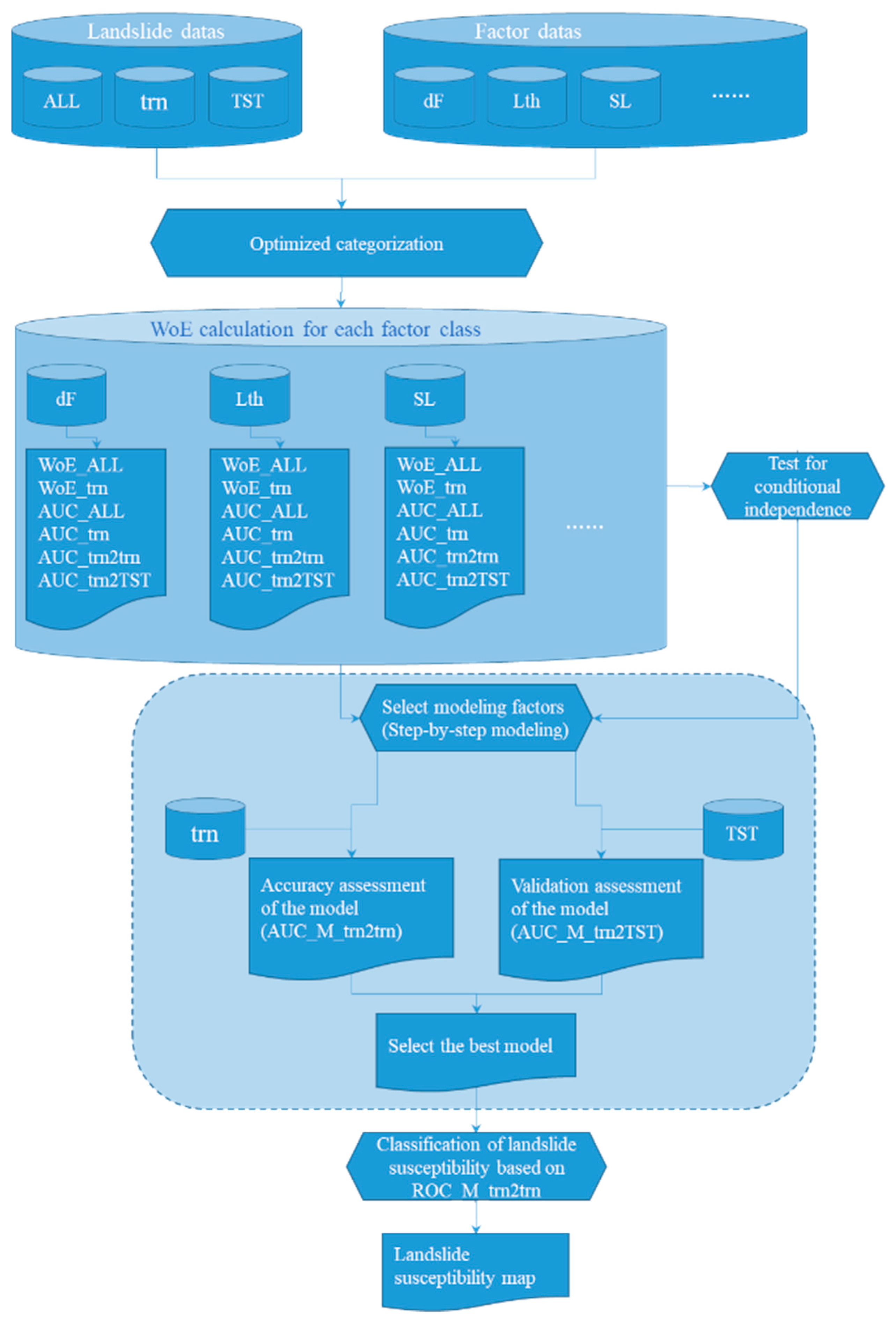 Preprints 83267 g003