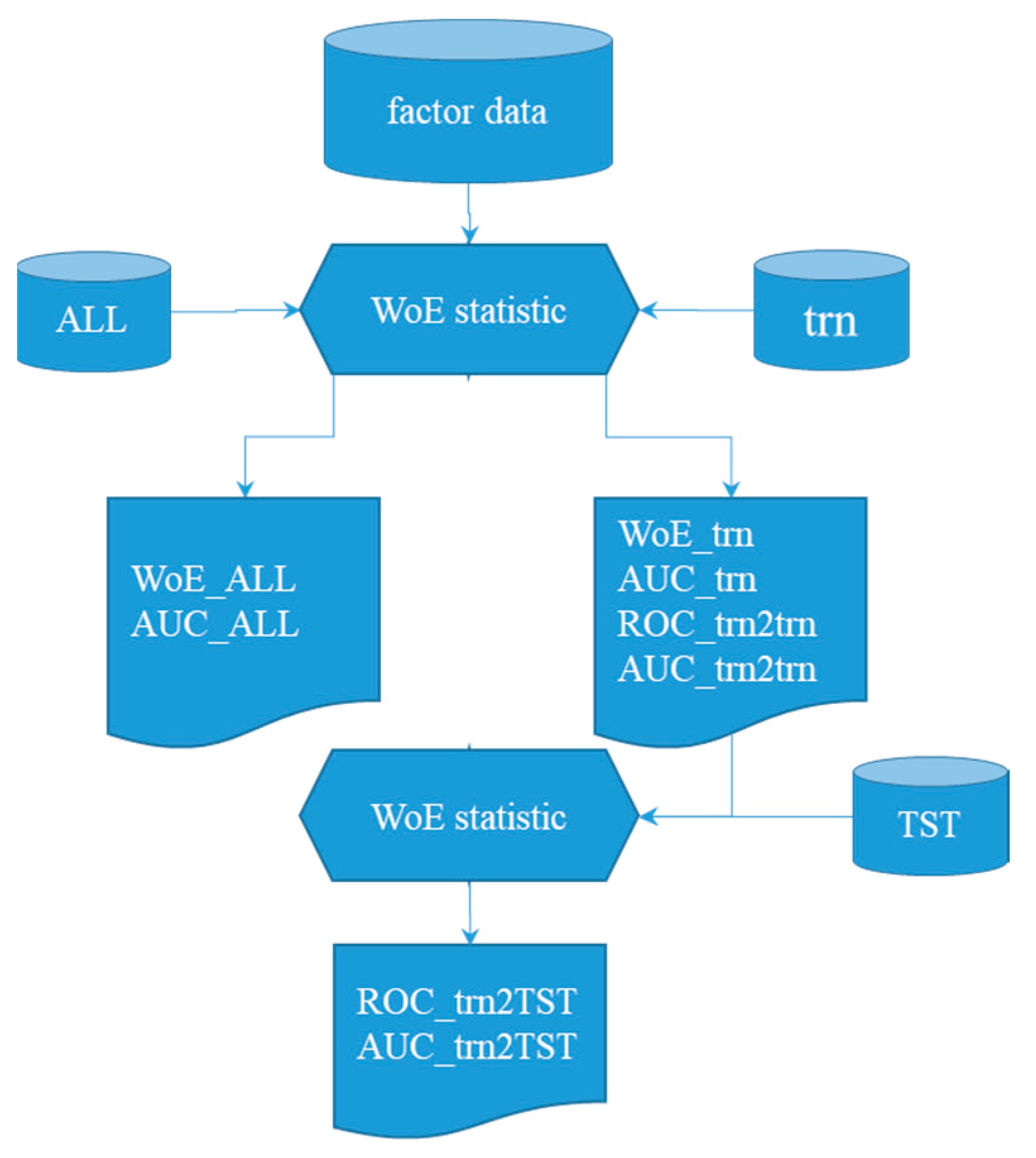 Preprints 83267 g004