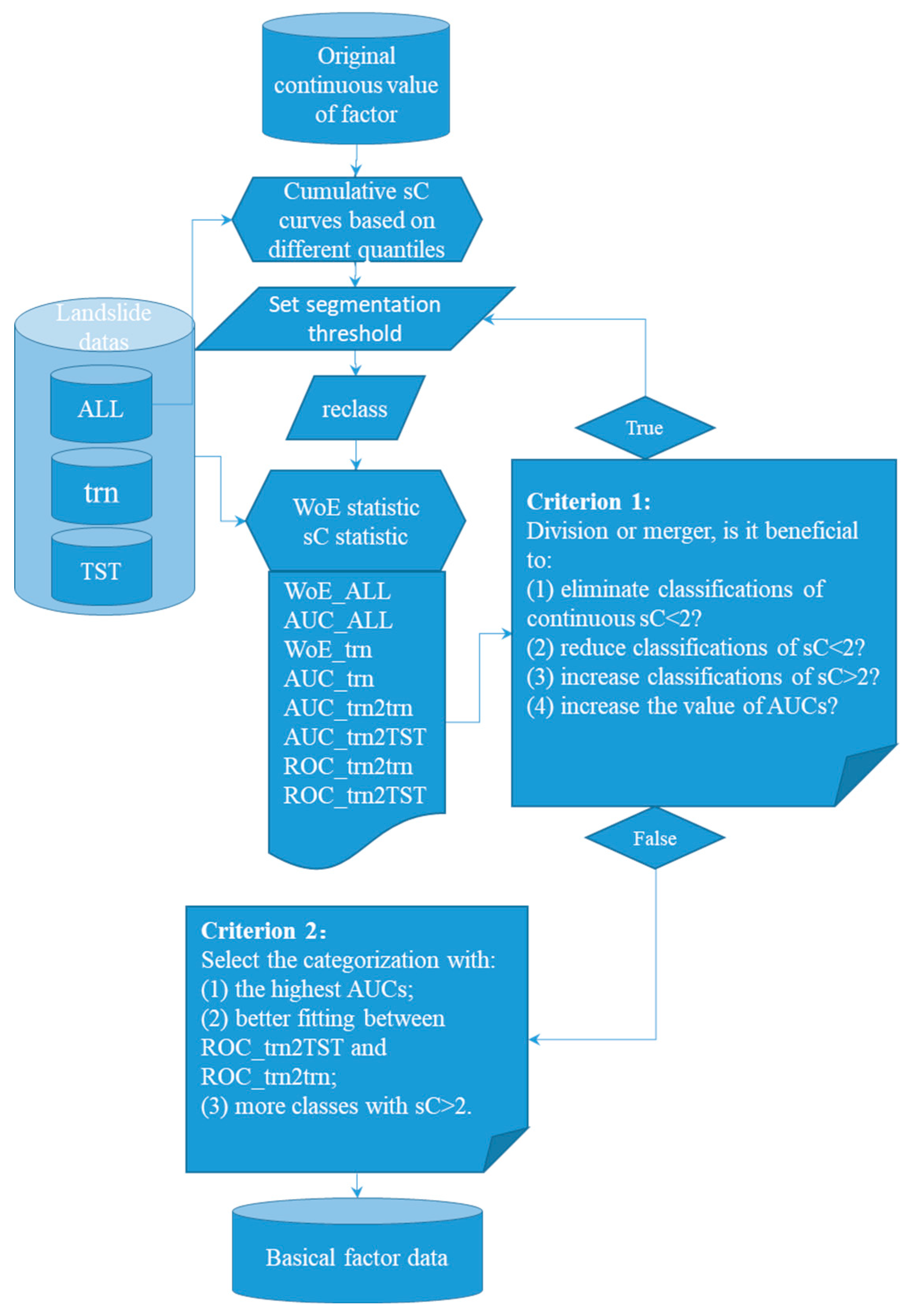 Preprints 83267 g006