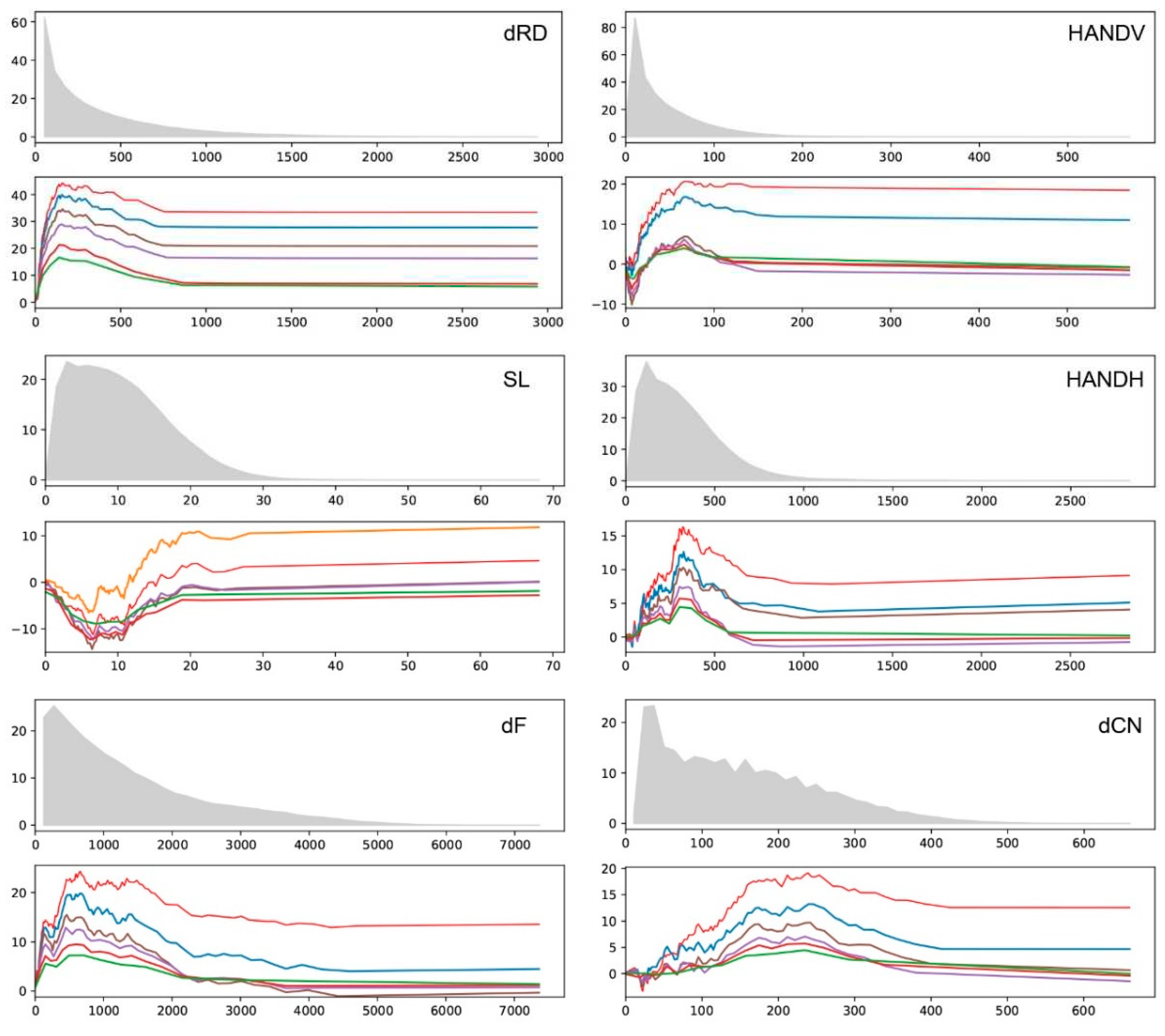 Preprints 83267 g007