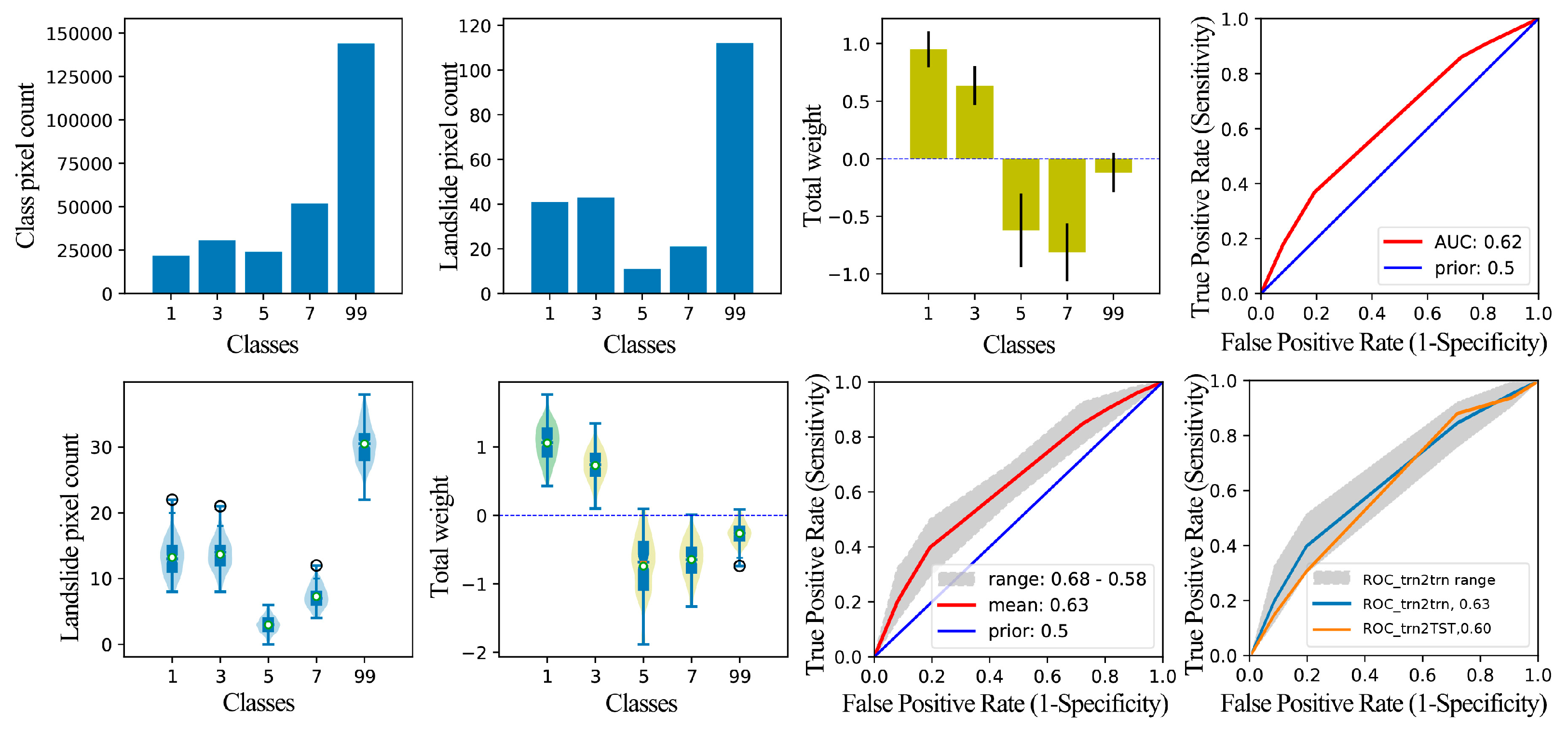 Preprints 83267 g008