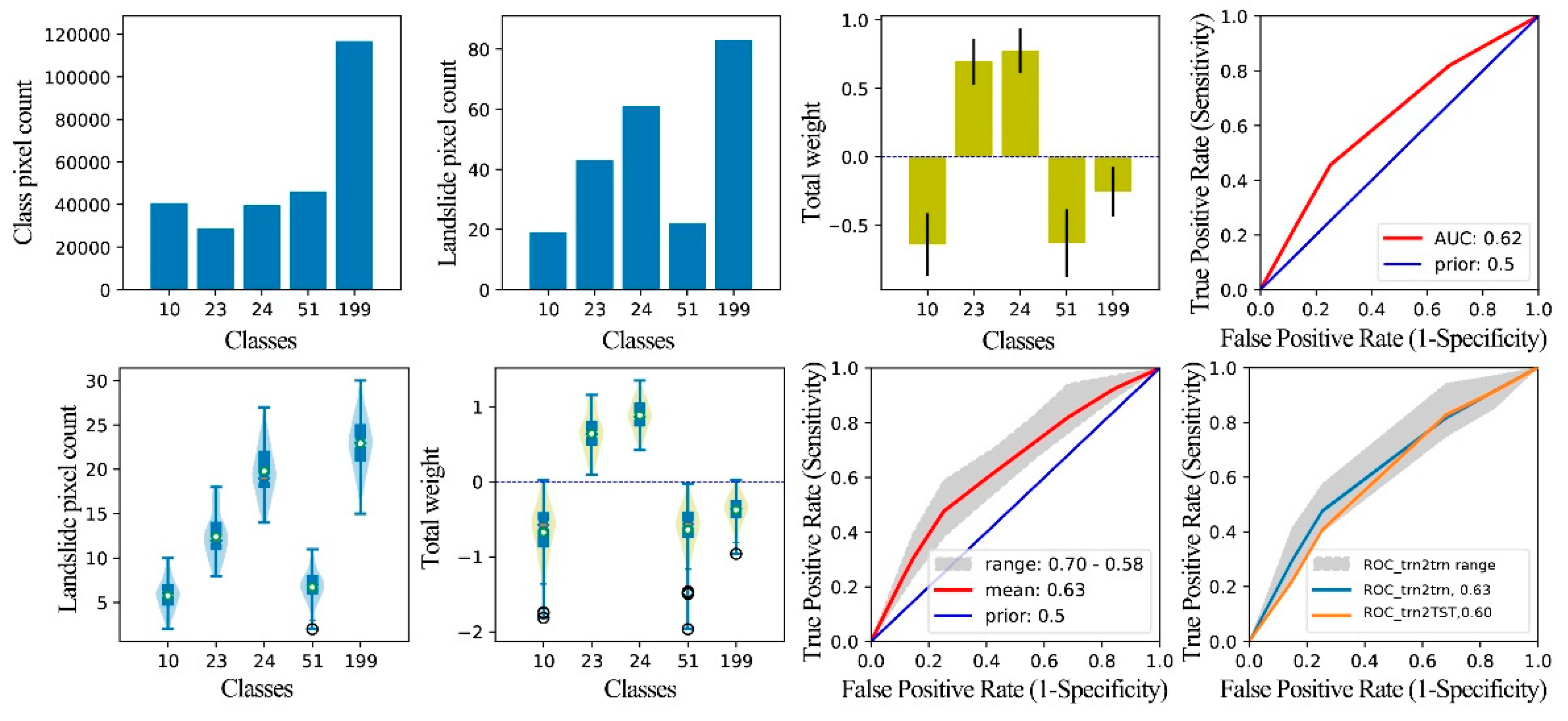 Preprints 83267 g009