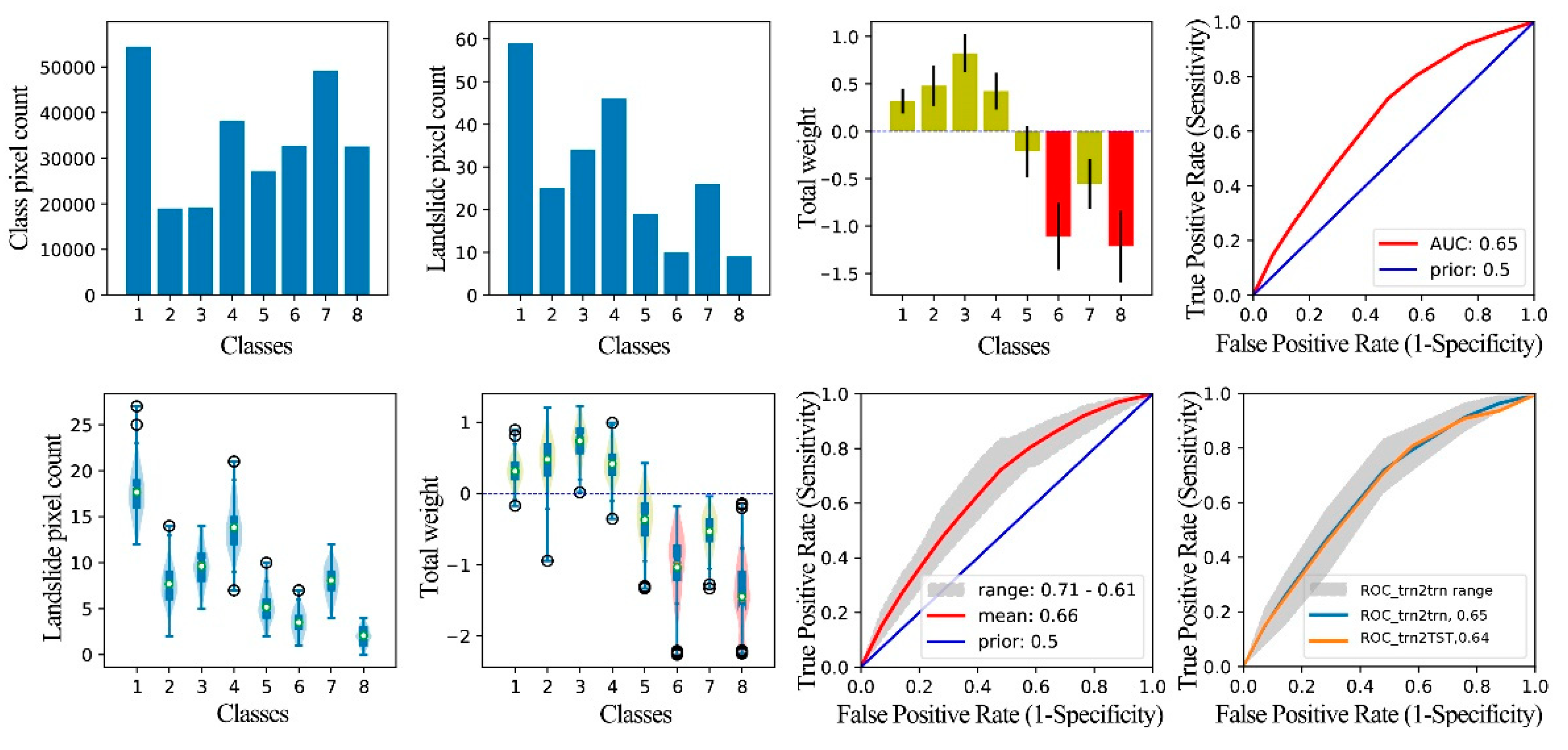 Preprints 83267 g010