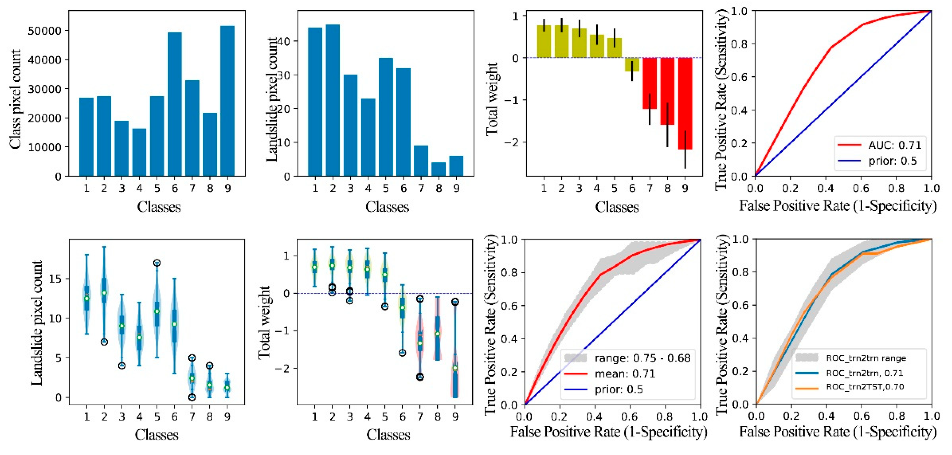 Preprints 83267 g011