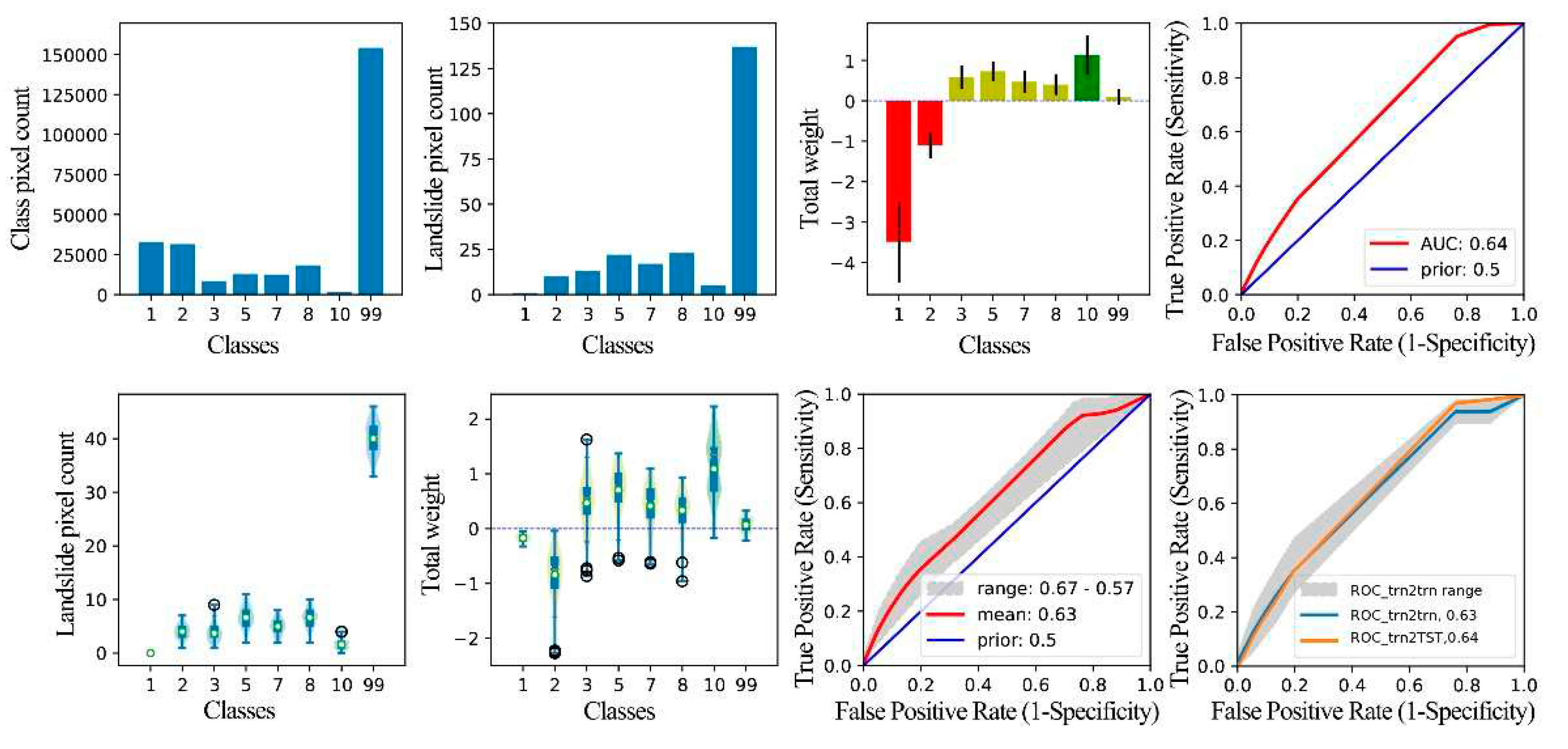 Preprints 83267 g012