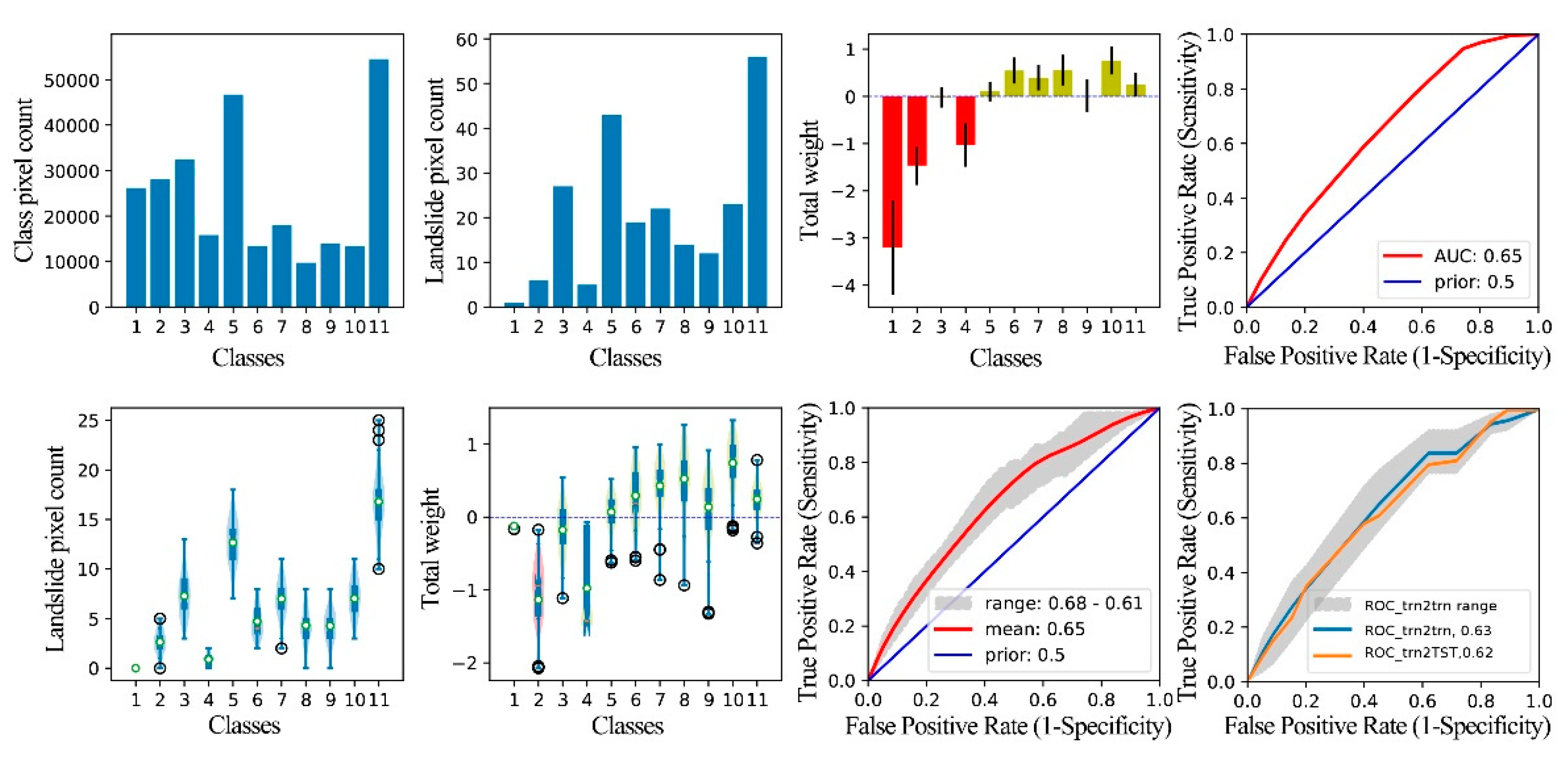 Preprints 83267 g013