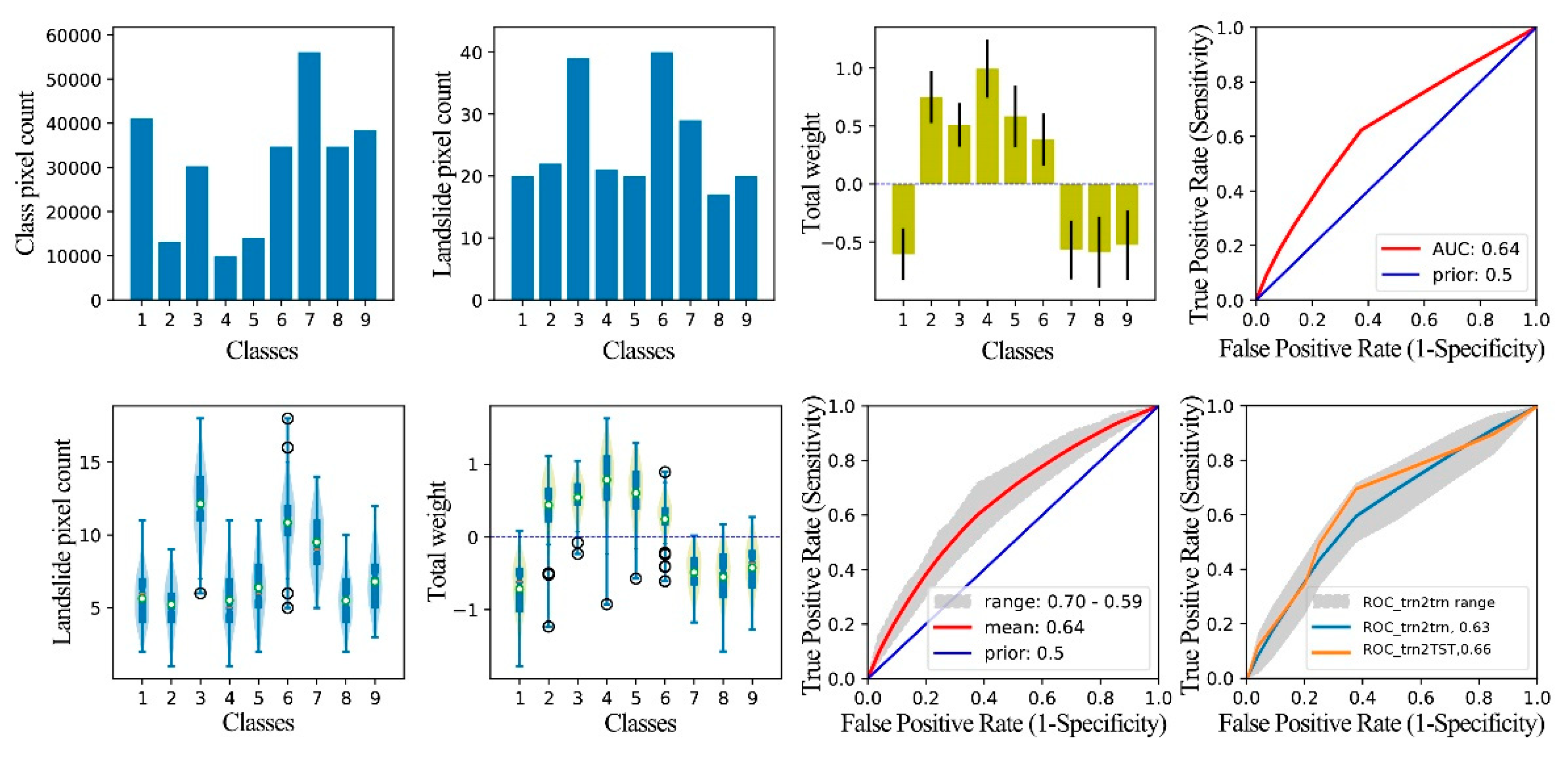 Preprints 83267 g014