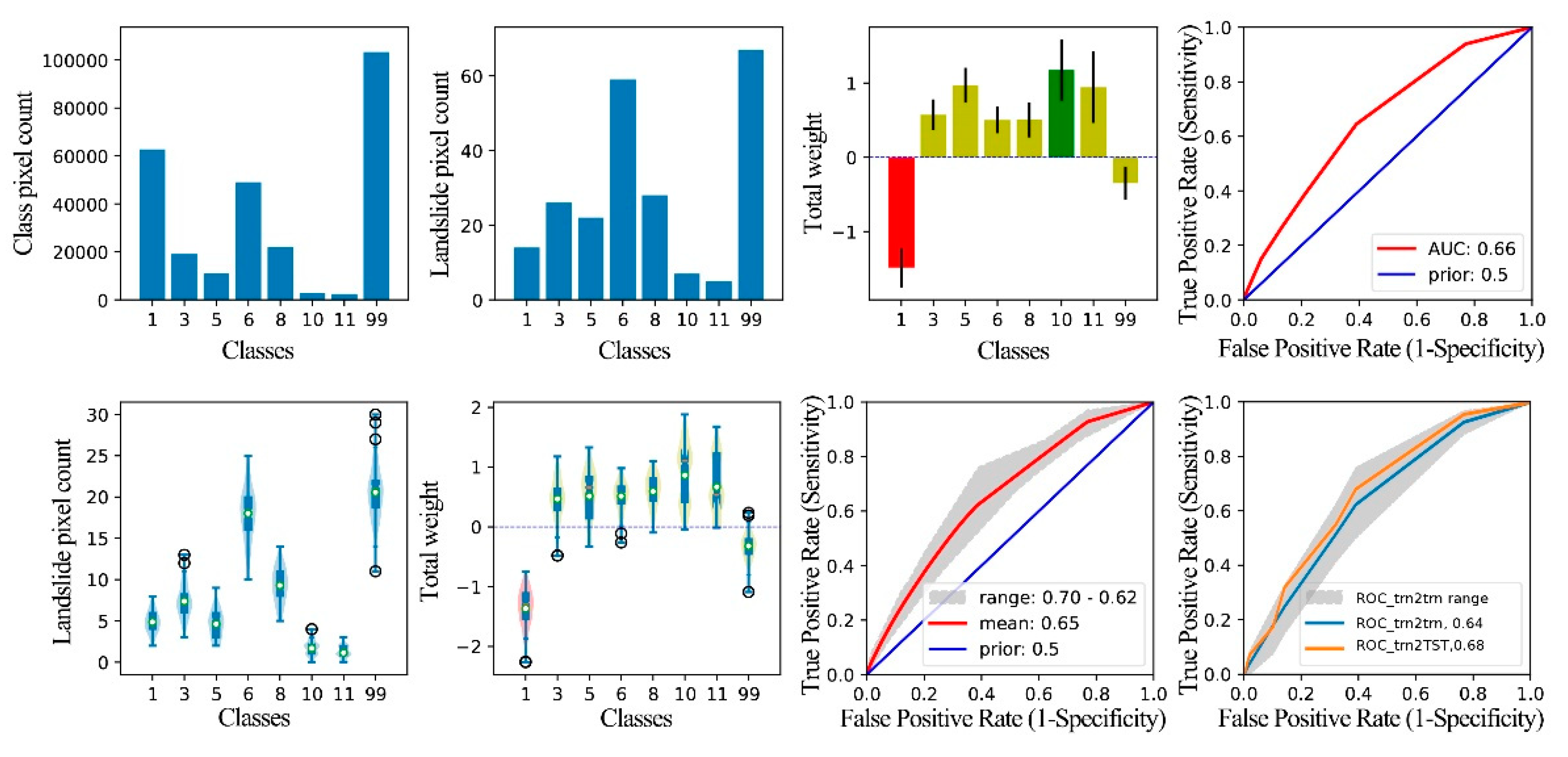 Preprints 83267 g015