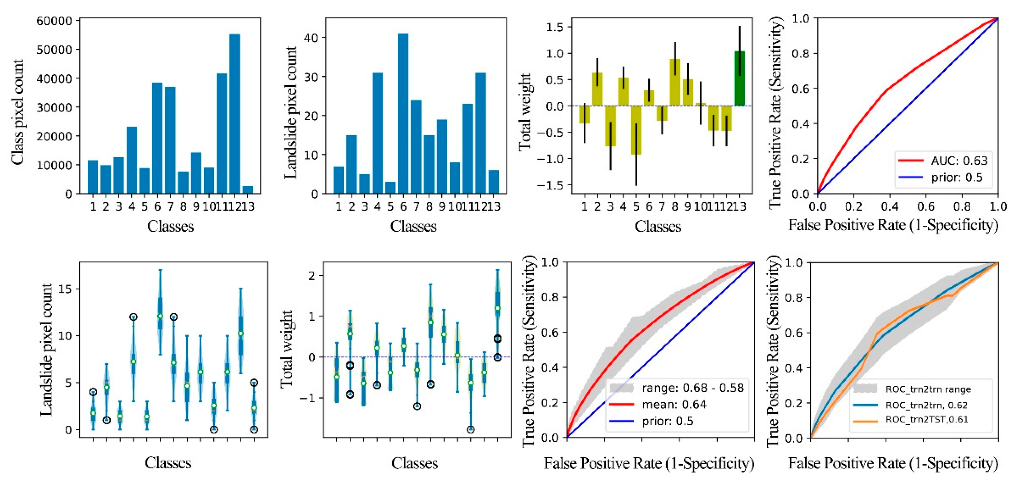 Preprints 83267 g016