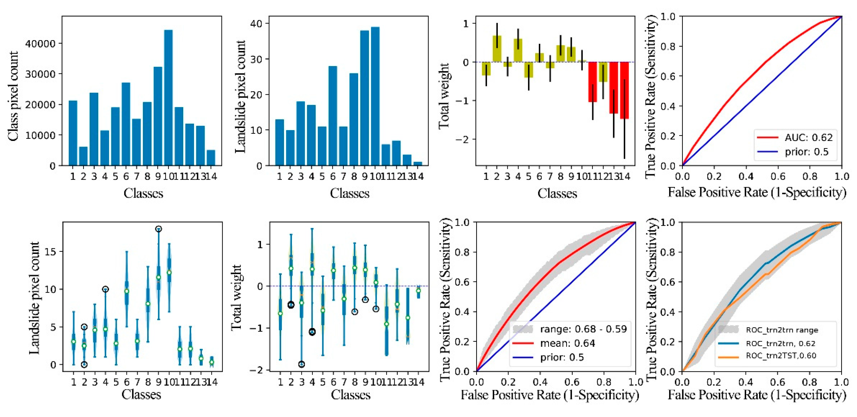 Preprints 83267 g017