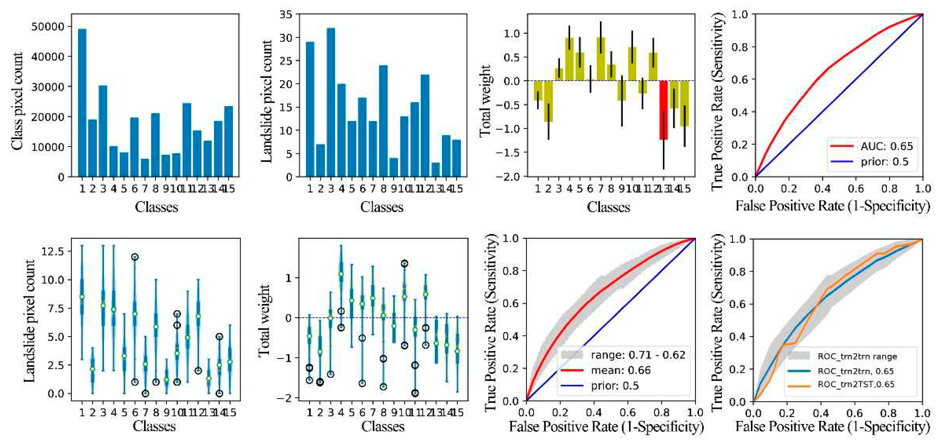 Preprints 83267 g018