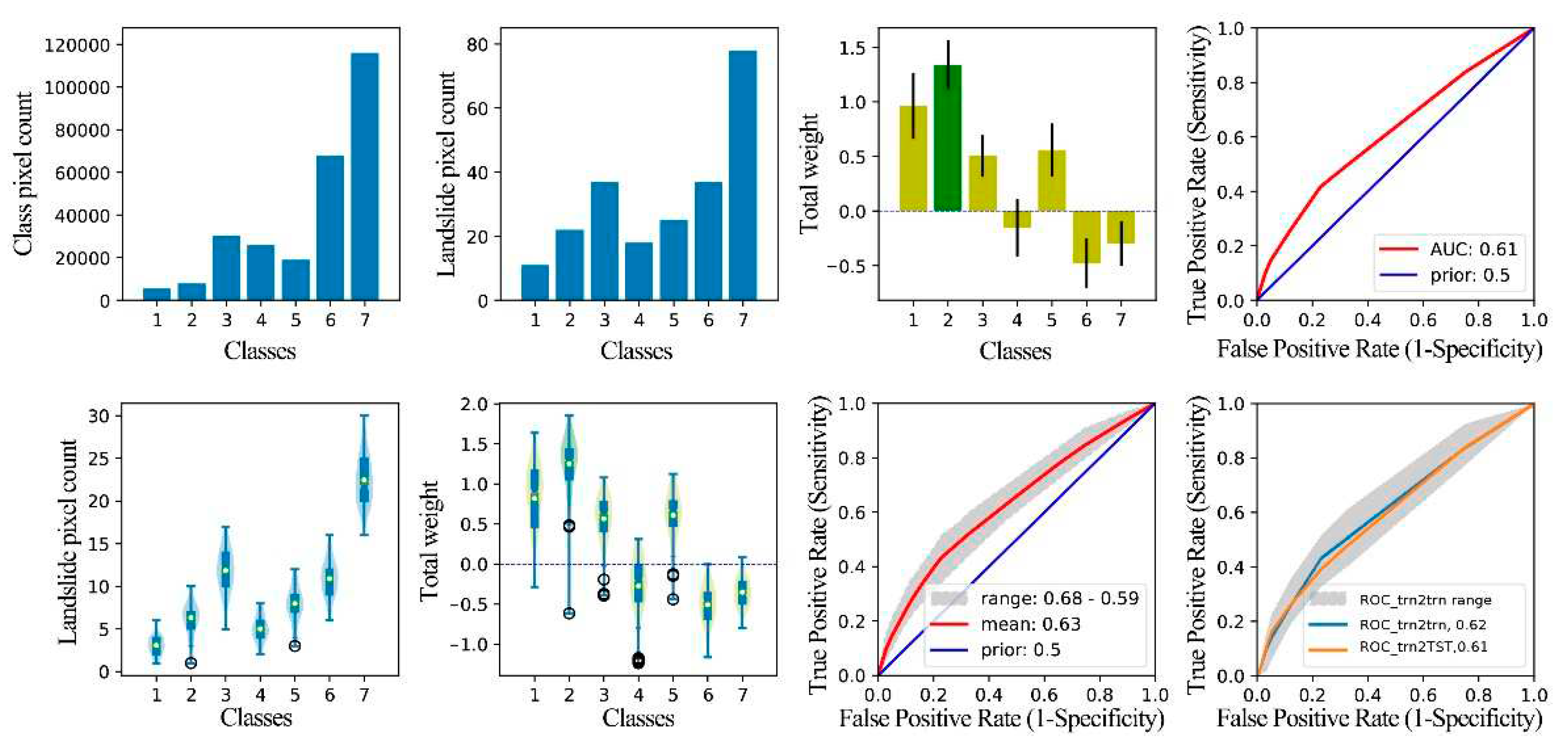 Preprints 83267 g020