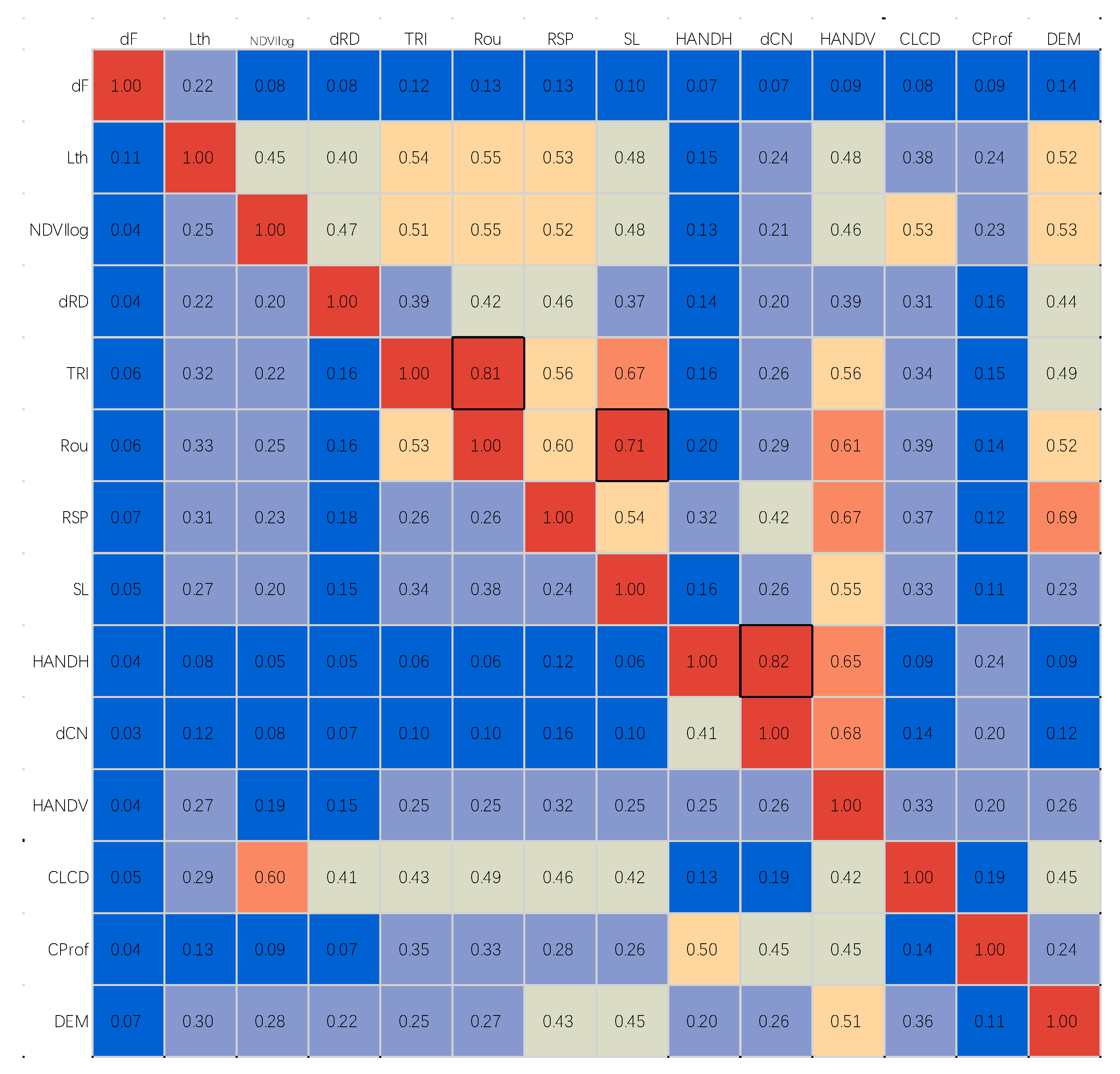 Preprints 83267 g021