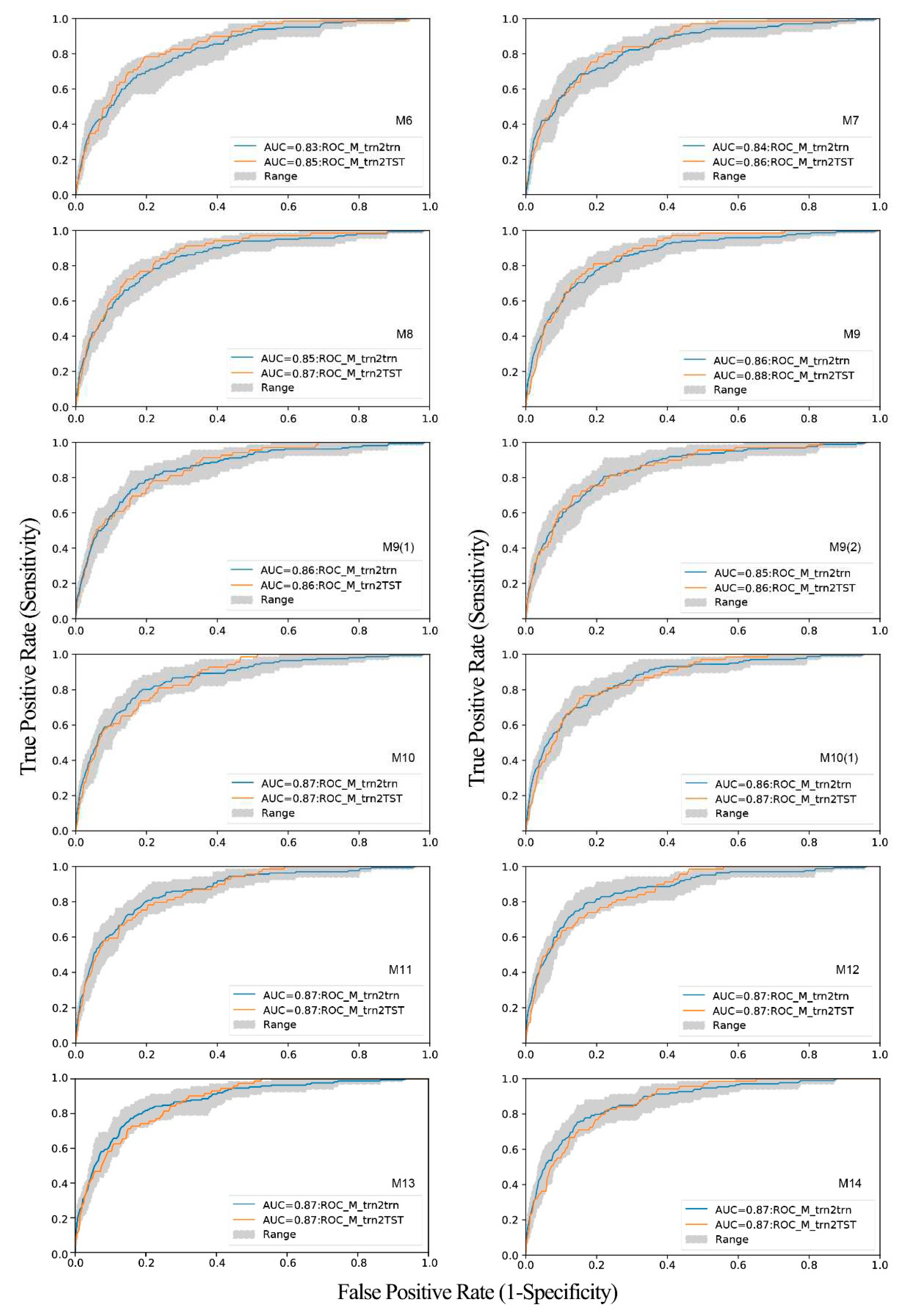 Preprints 83267 g022