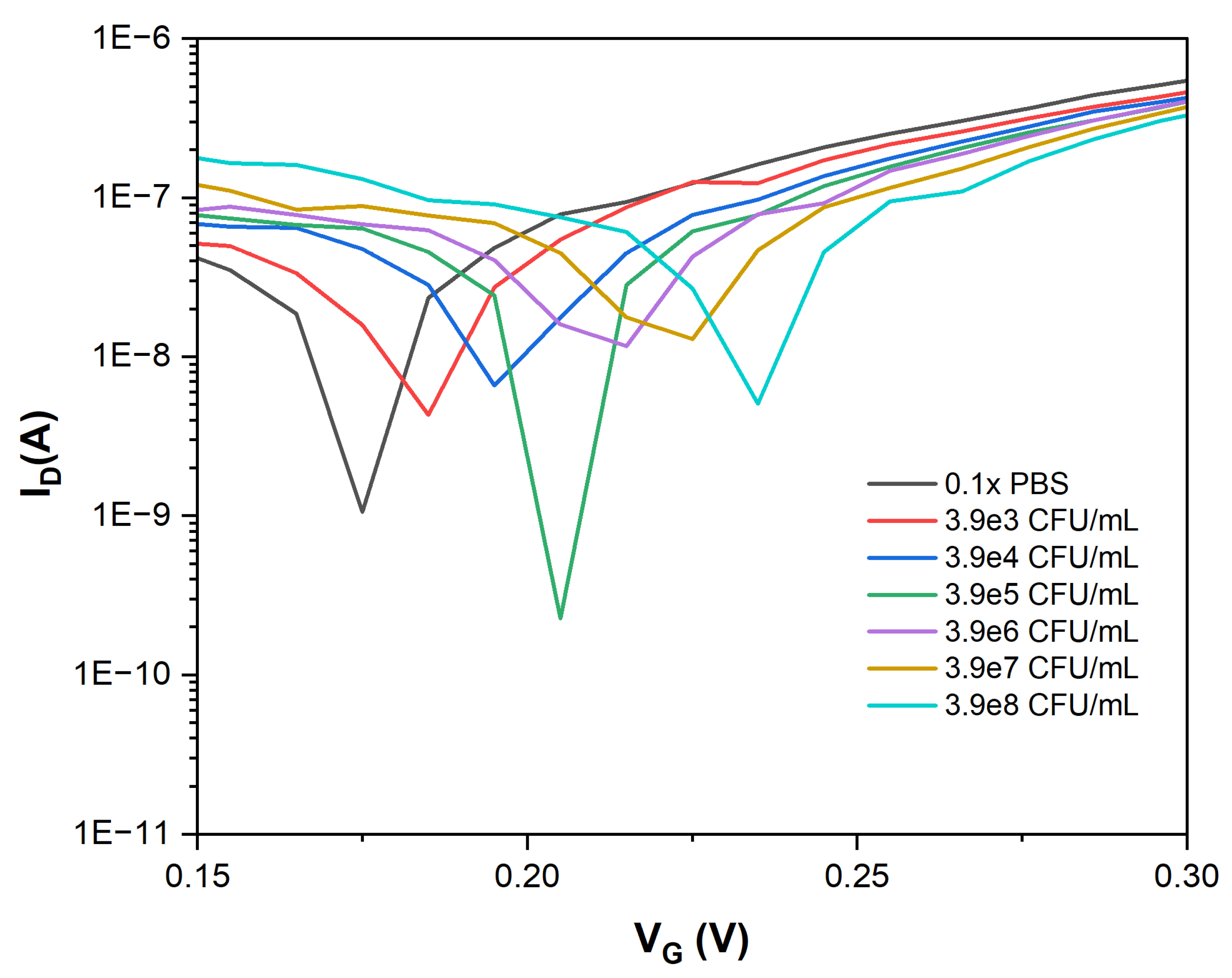 Preprints 110037 g002