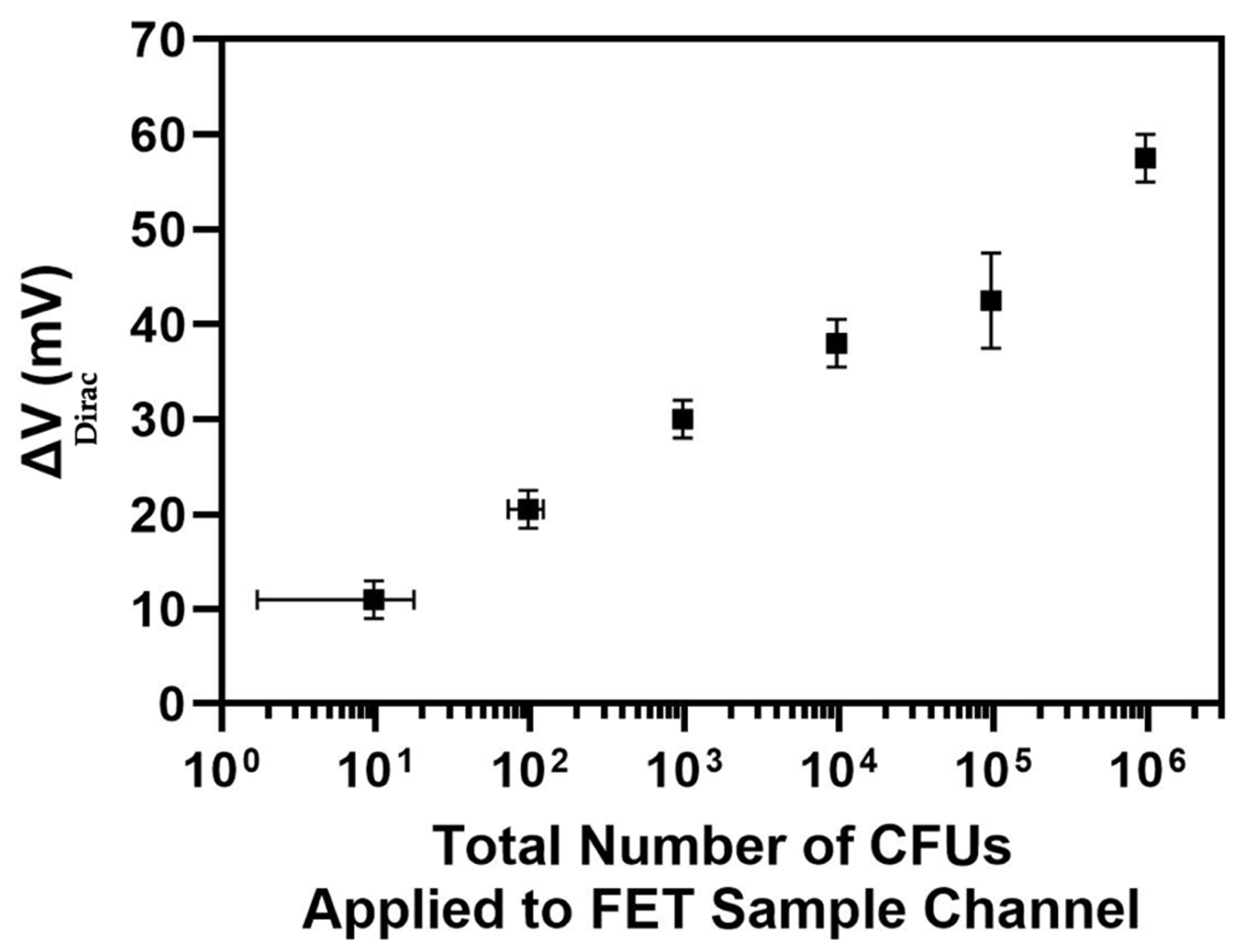 Preprints 110037 g004