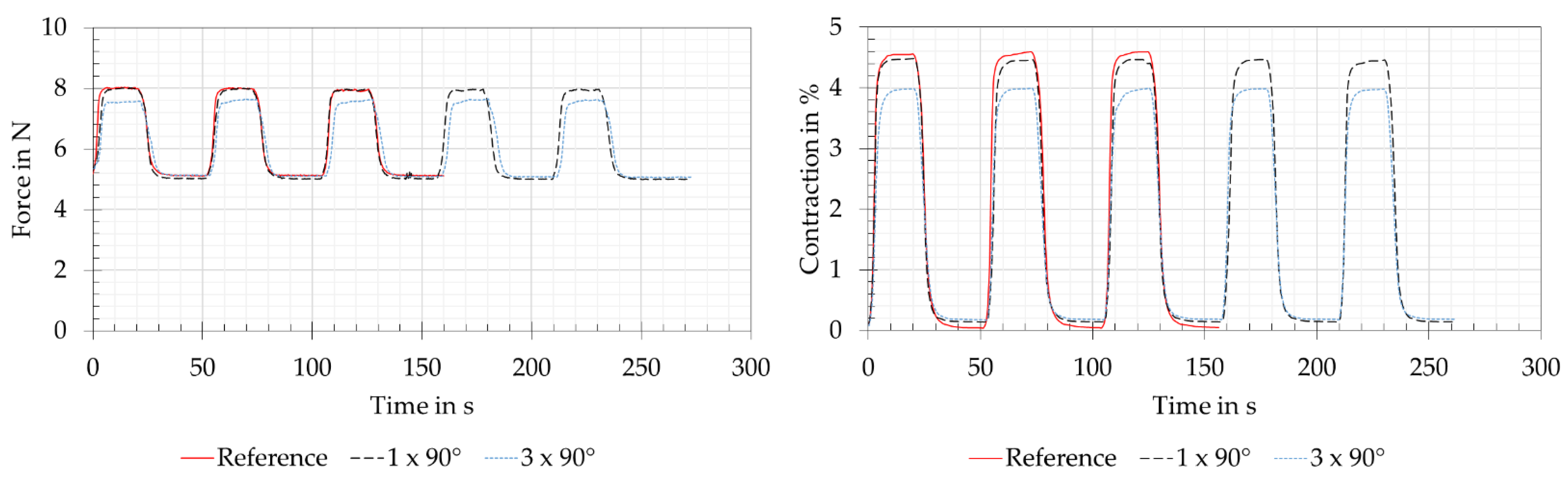 Preprints 68960 g010