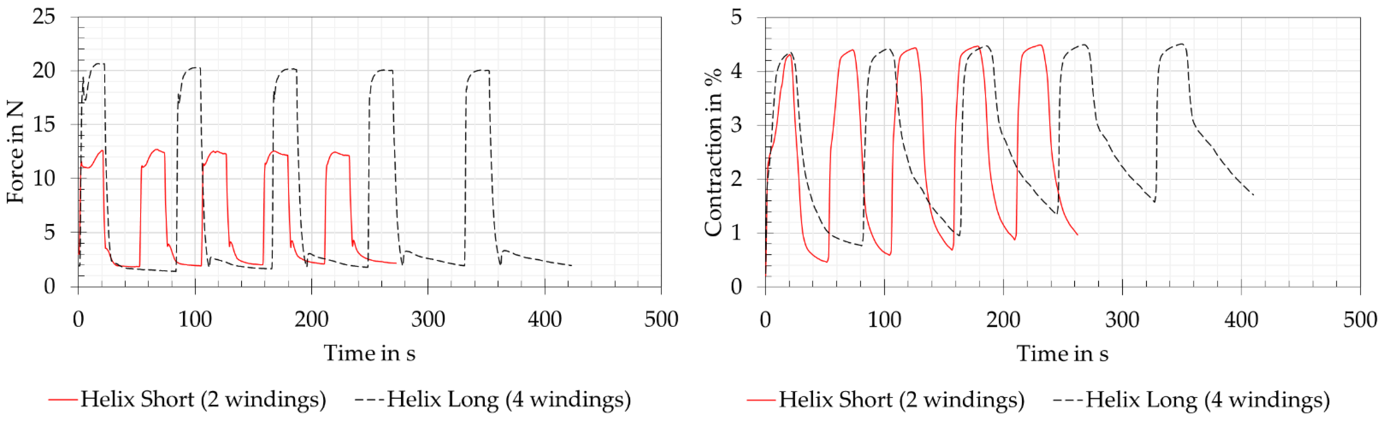 Preprints 68960 g011