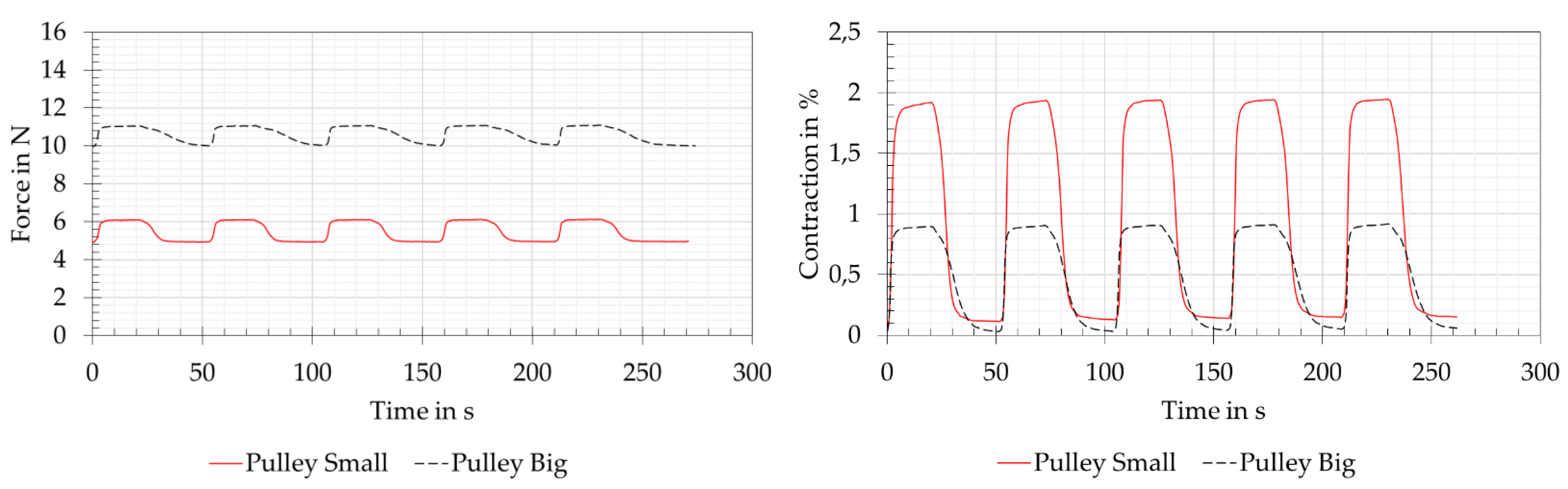 Preprints 68960 g012