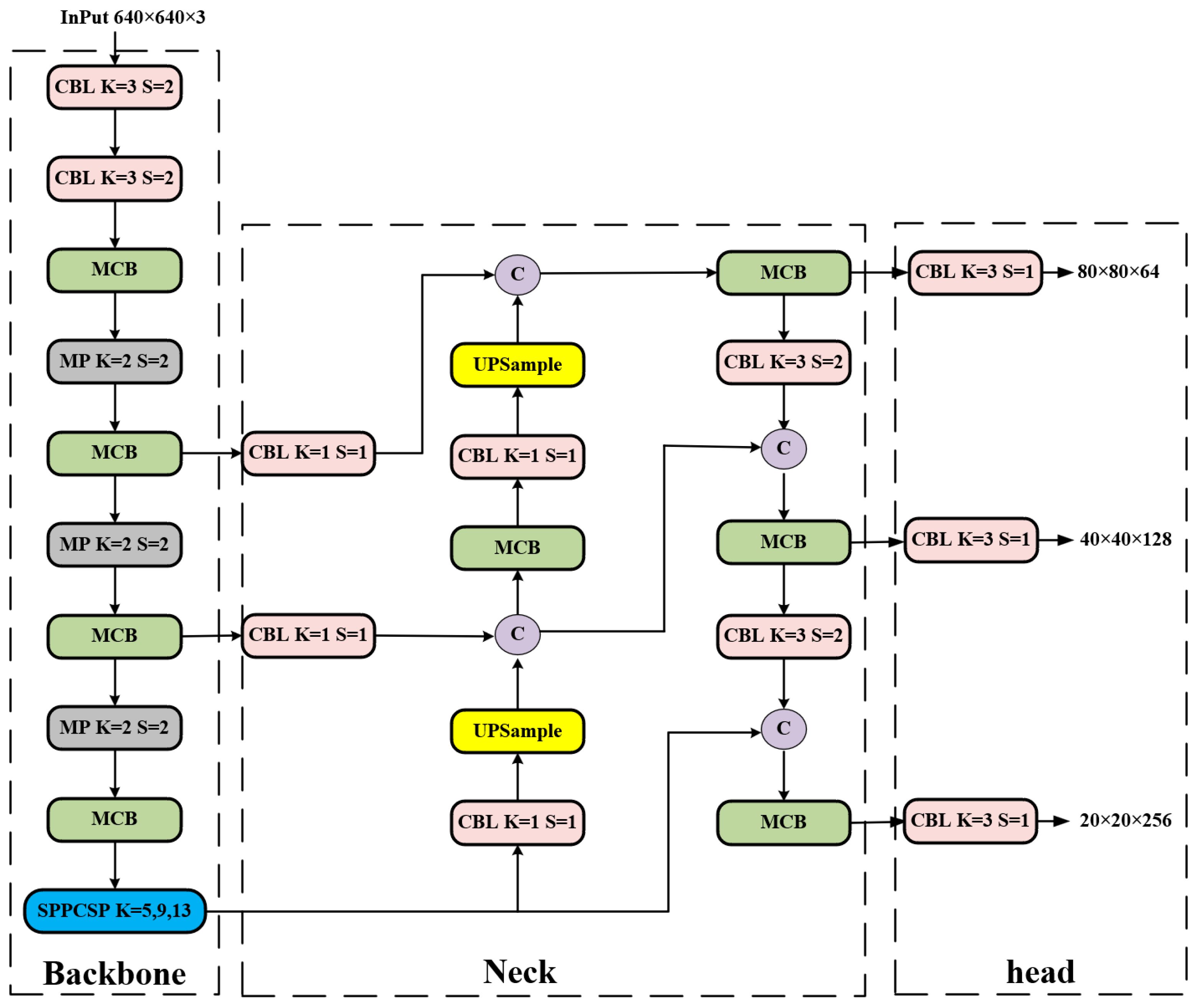 Preprints 76308 g001