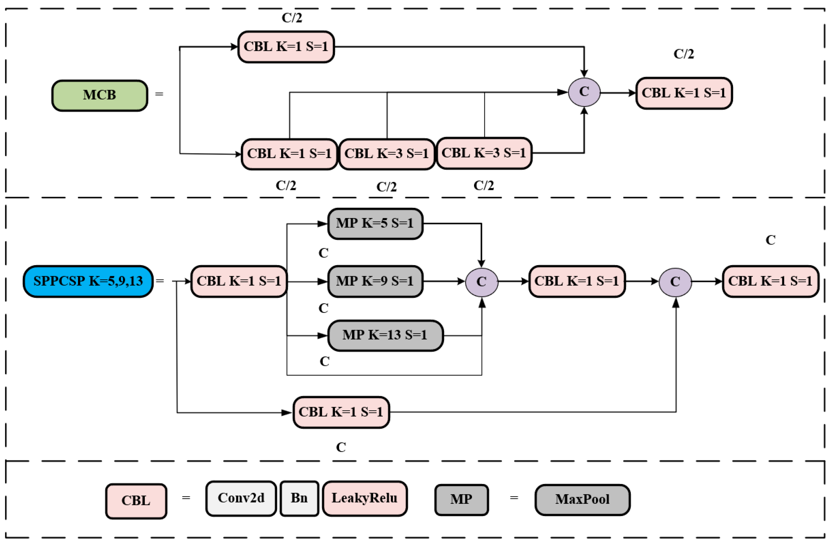 Preprints 76308 g002