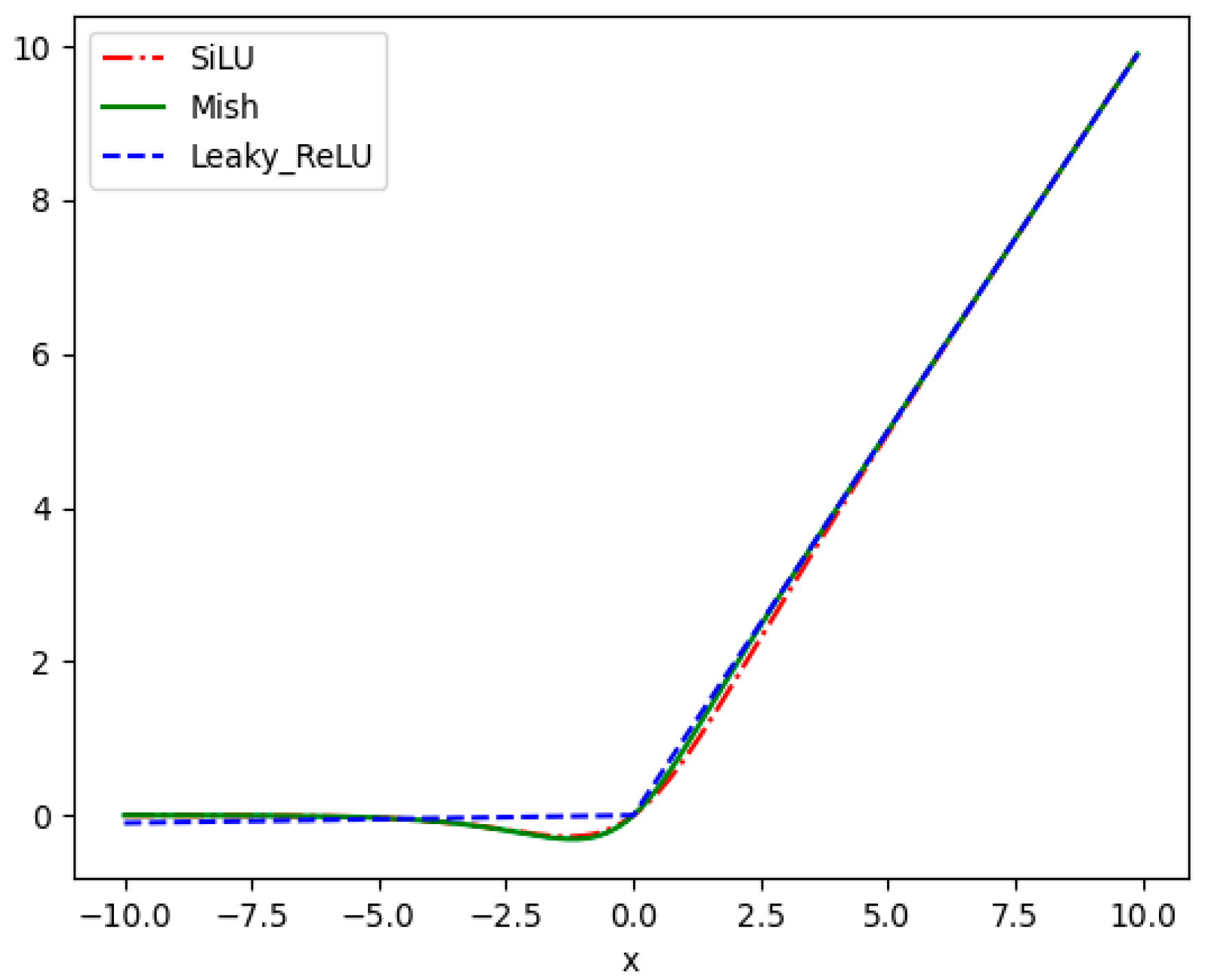 Preprints 76308 g003