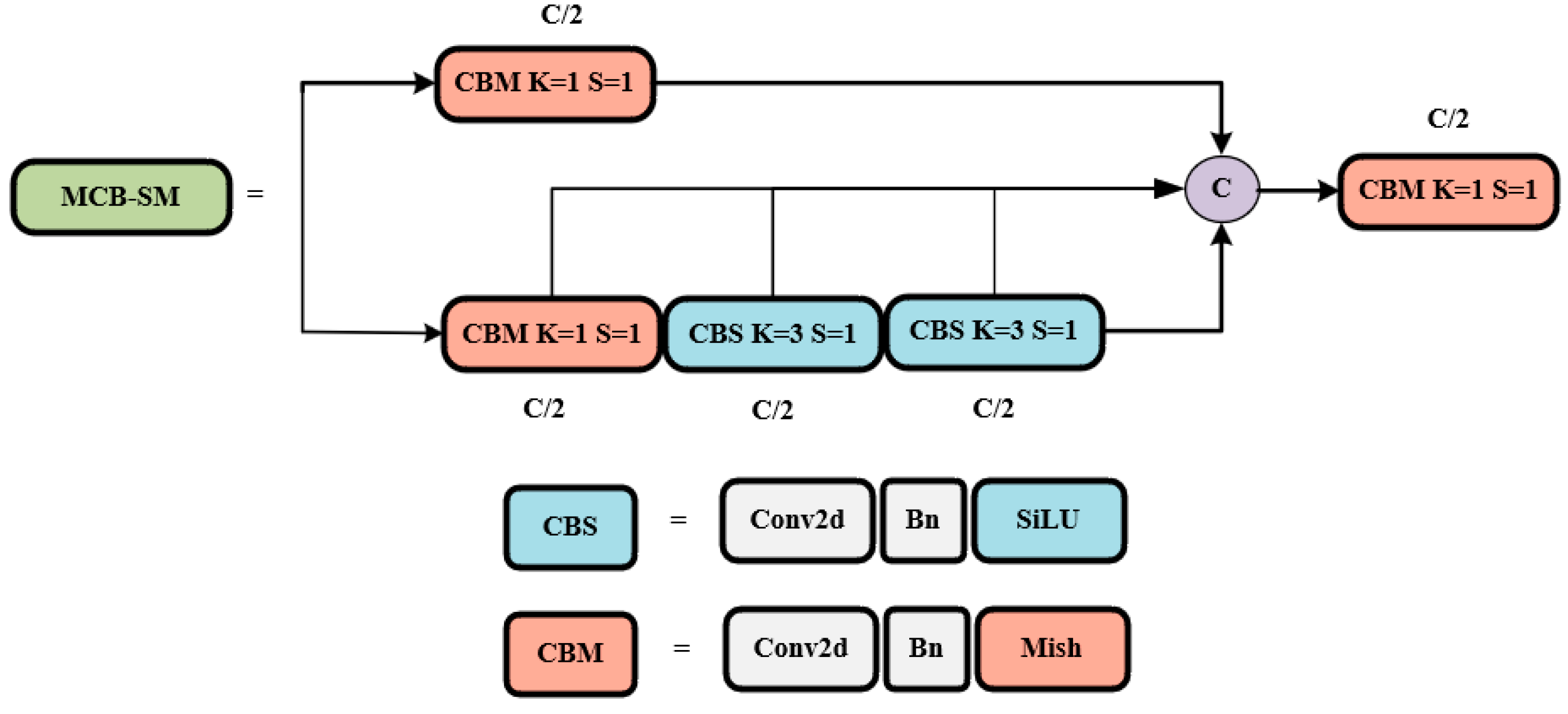 Preprints 76308 g004