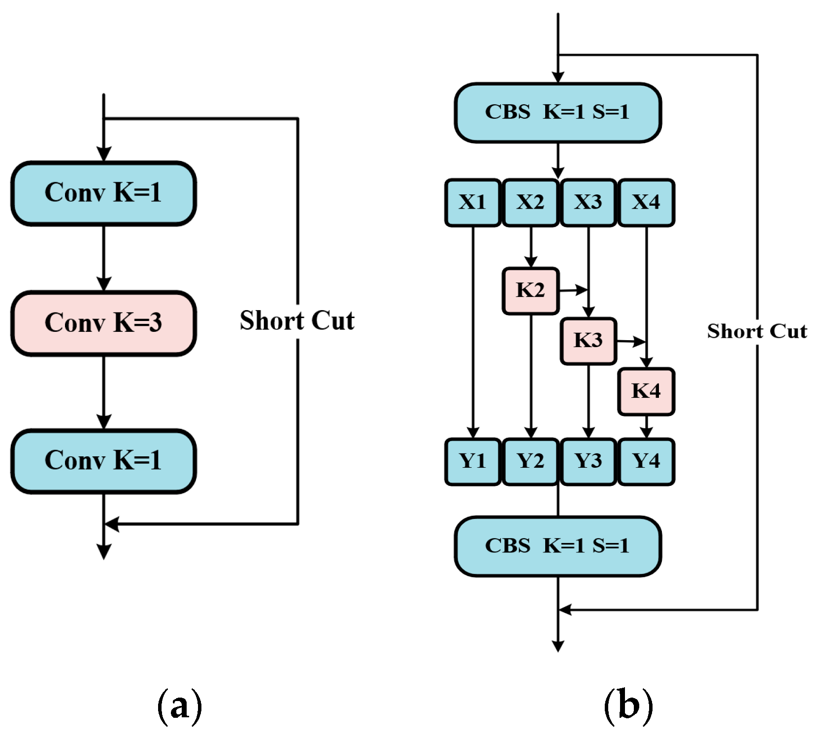 Preprints 76308 g005