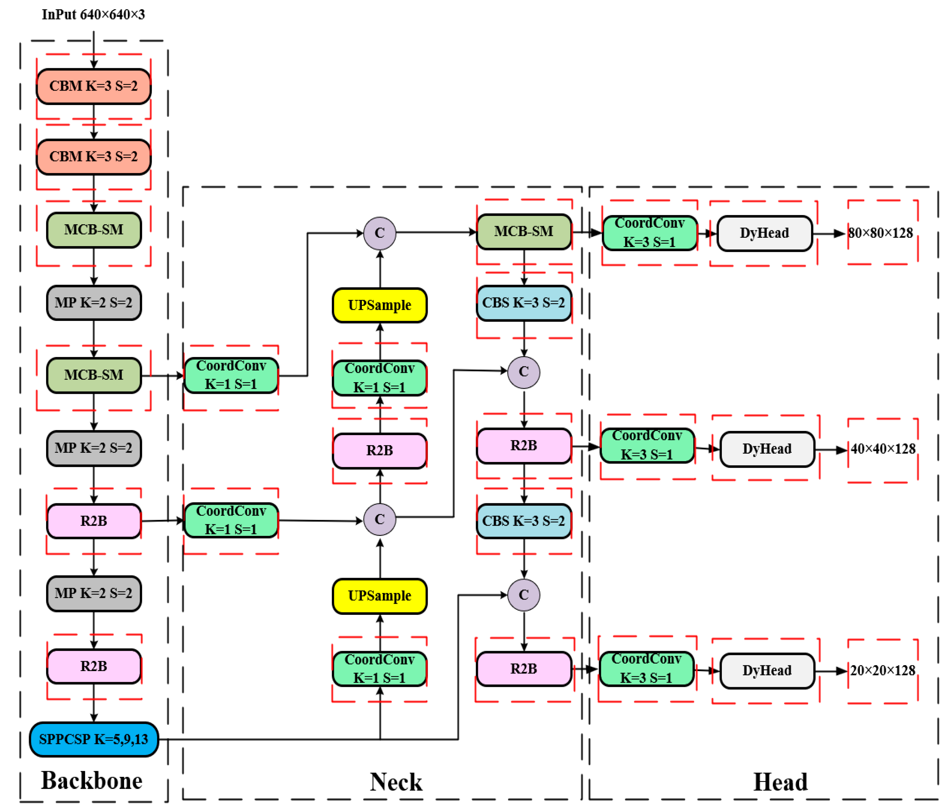 Preprints 76308 g010