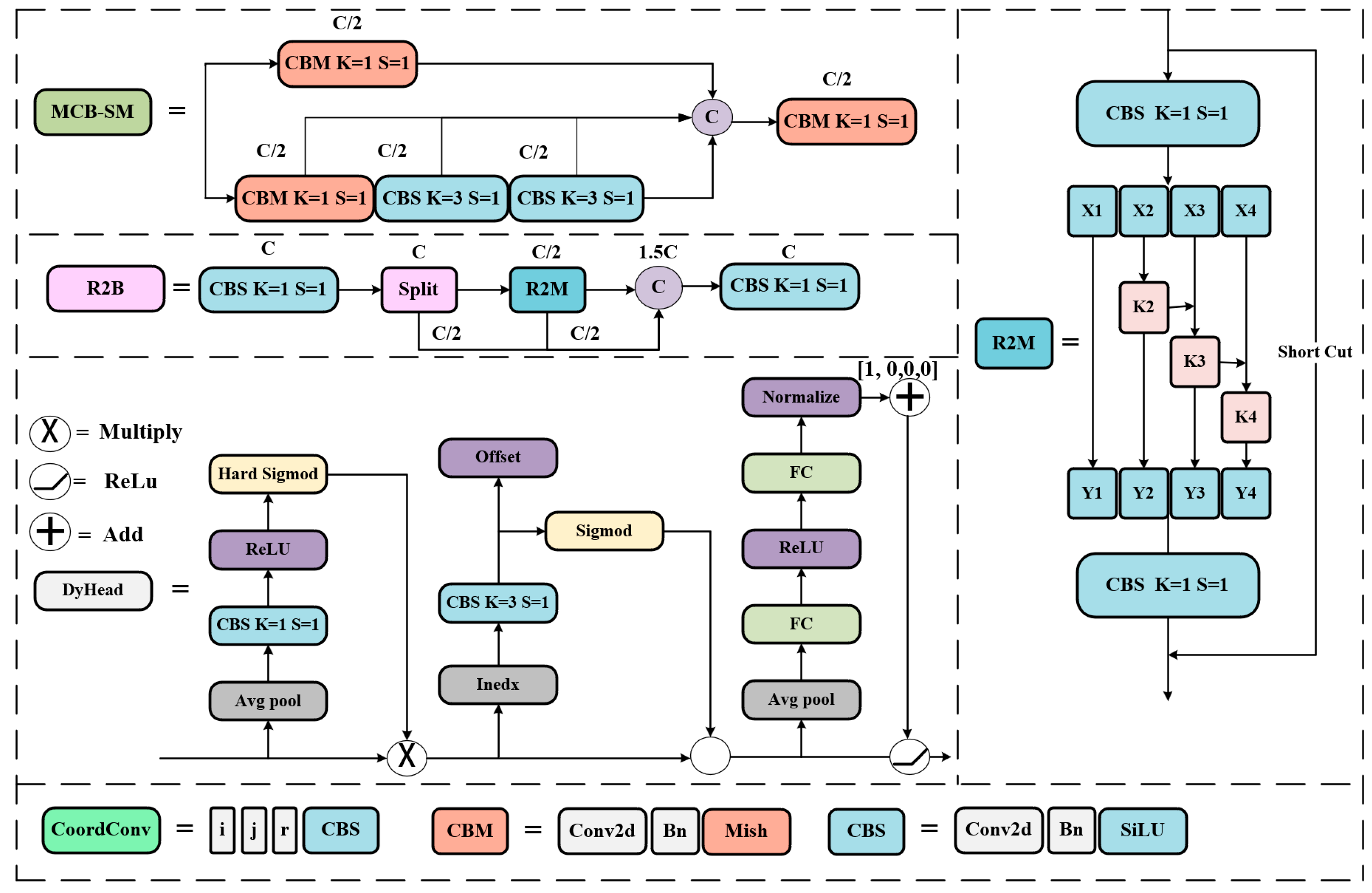 Preprints 76308 g011