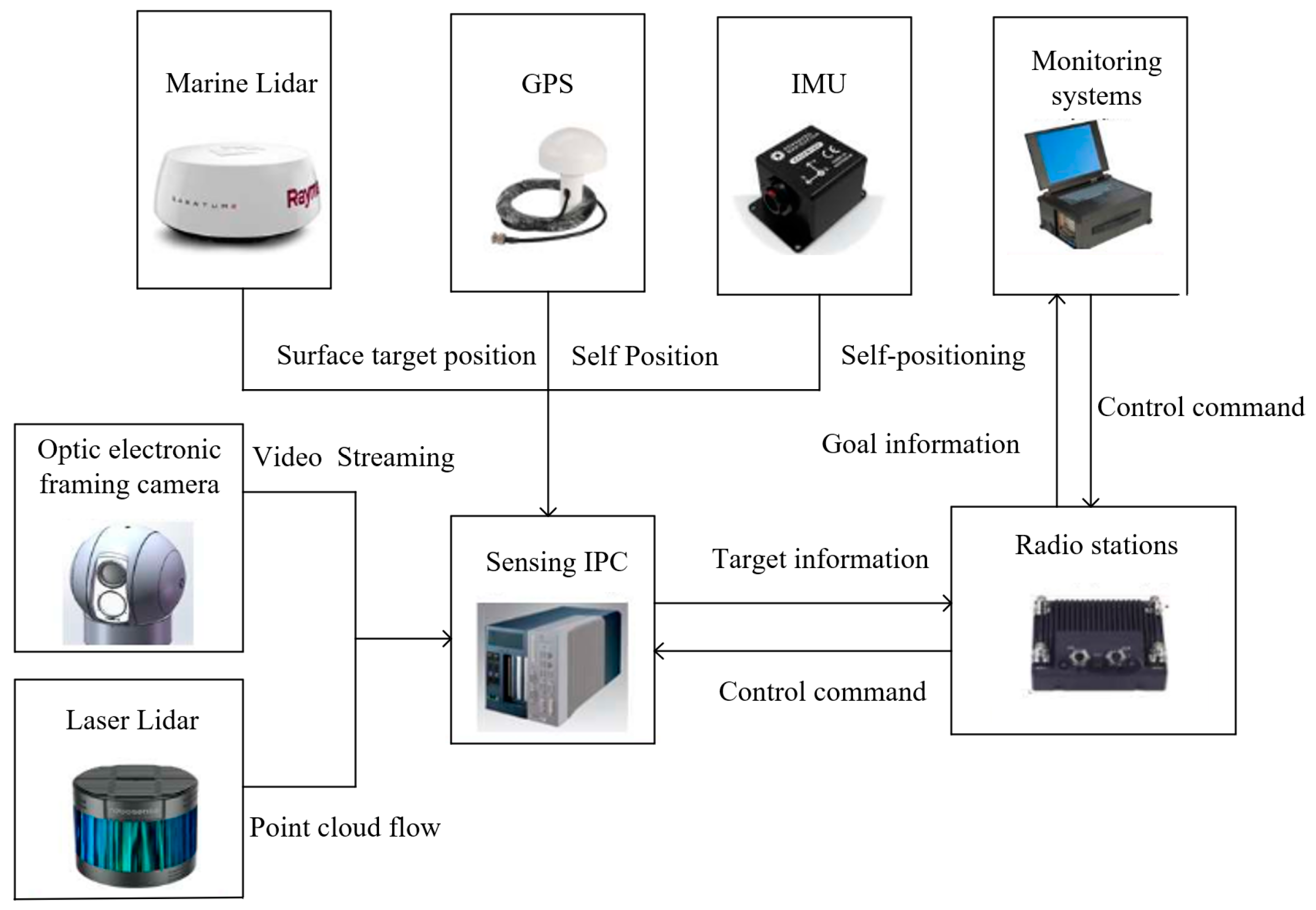 Preprints 76308 g014