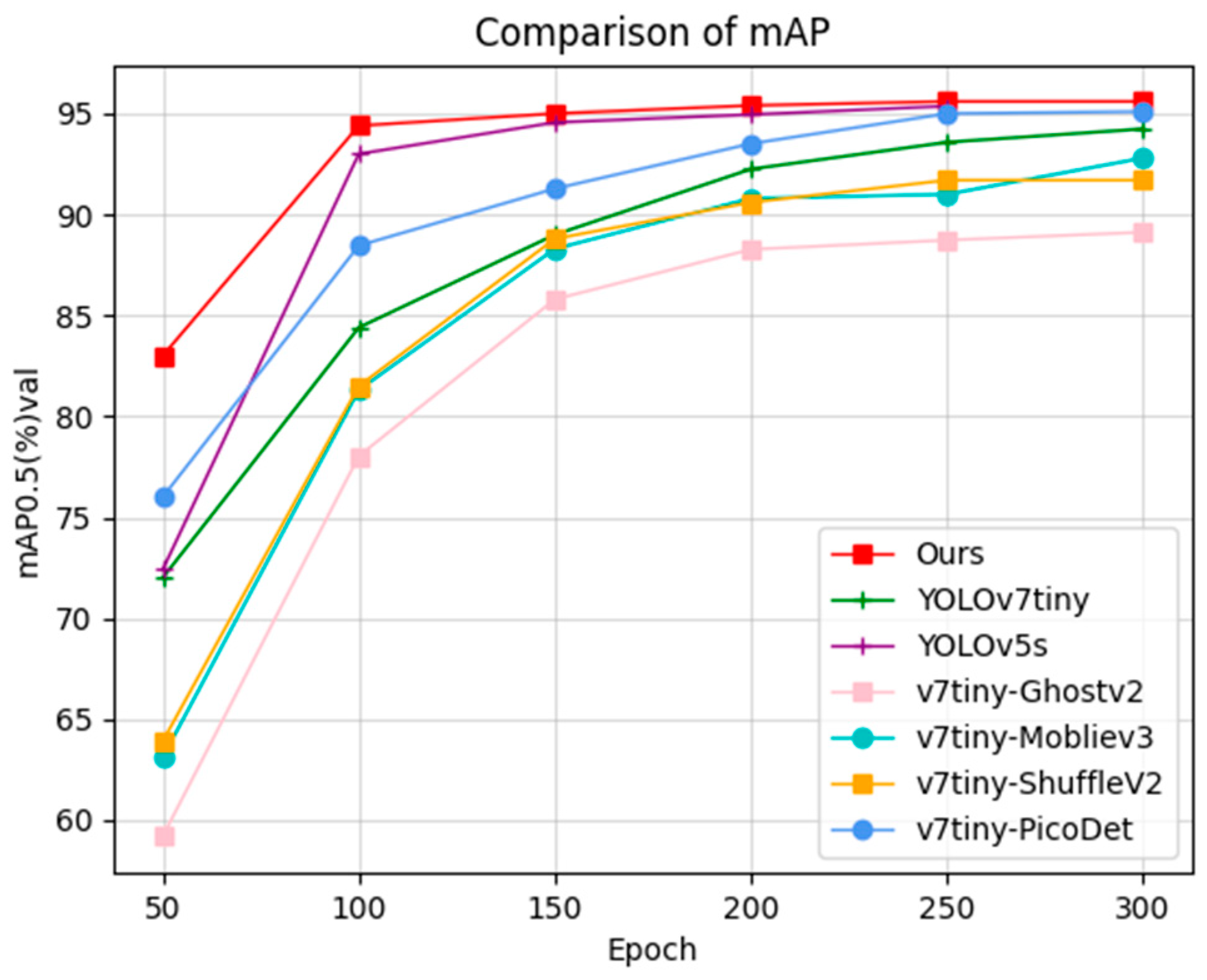 Preprints 76308 g019