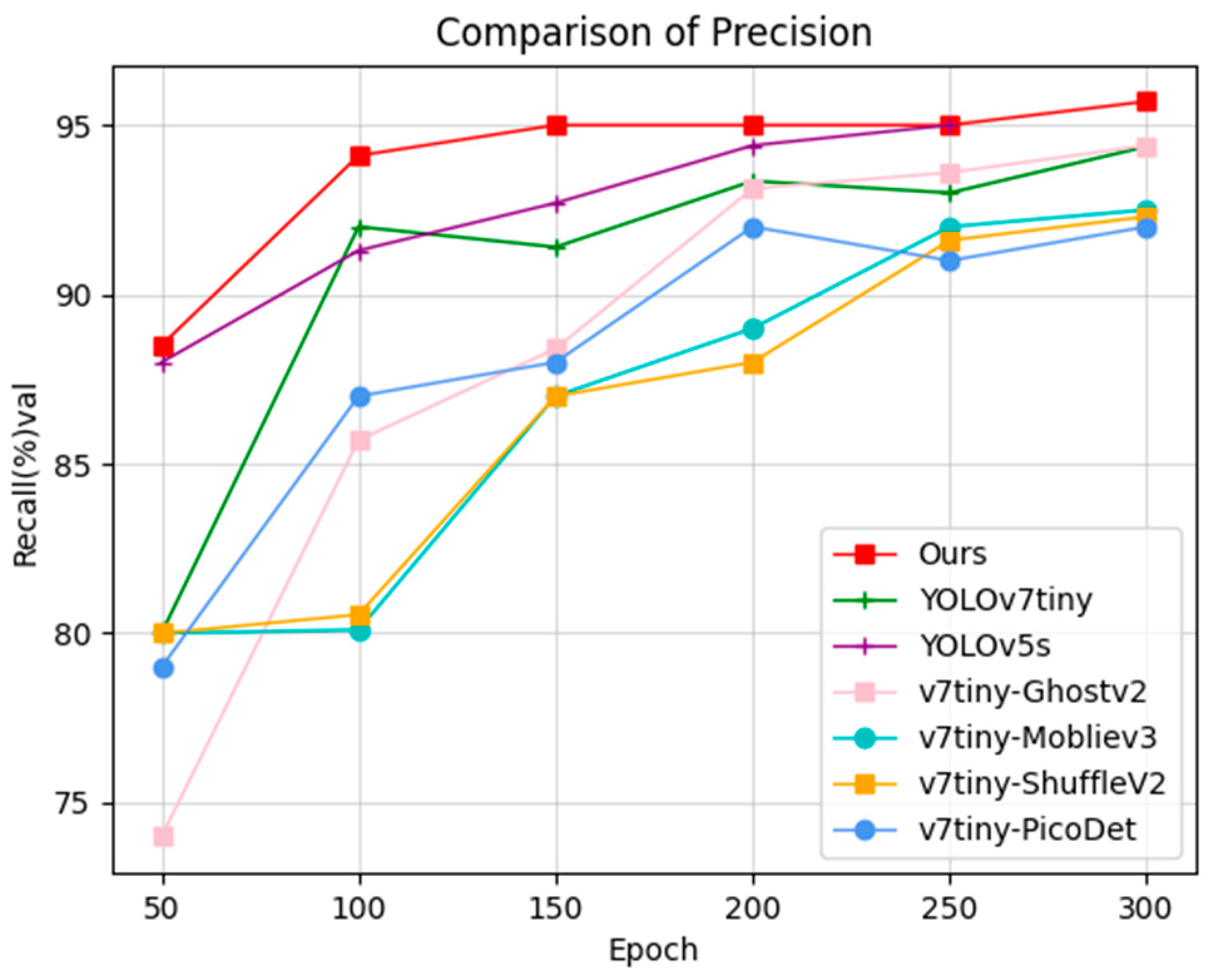 Preprints 76308 g020