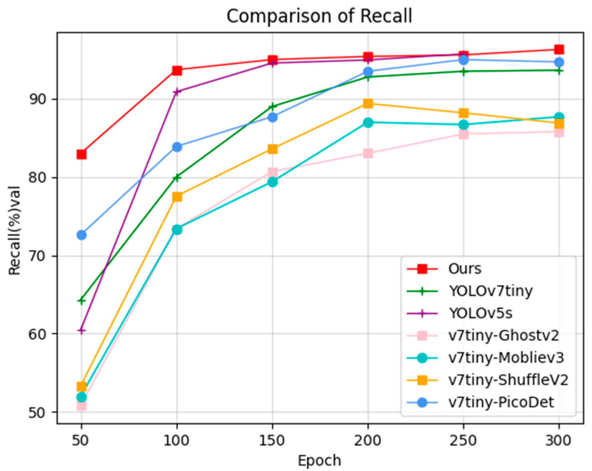 Preprints 76308 g021