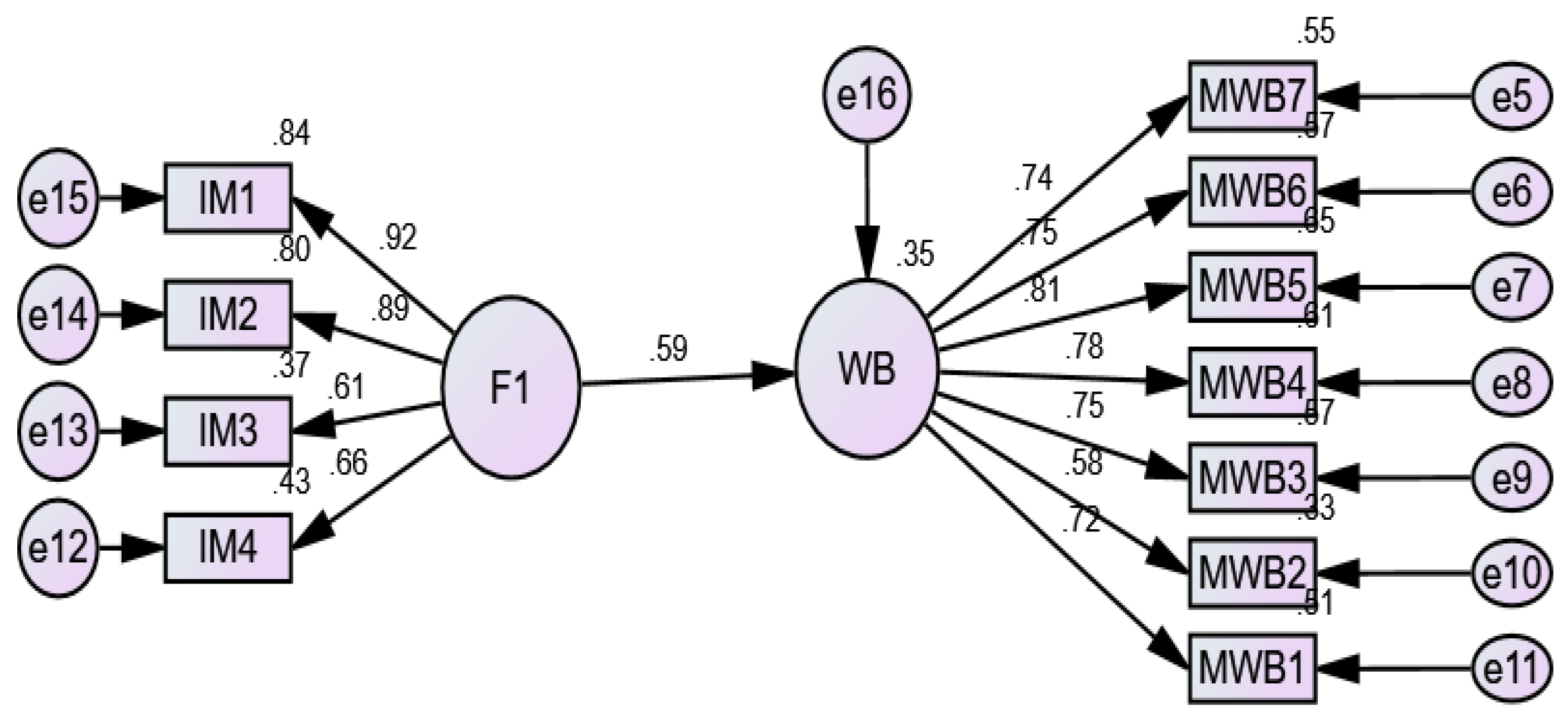 Preprints 107263 g001