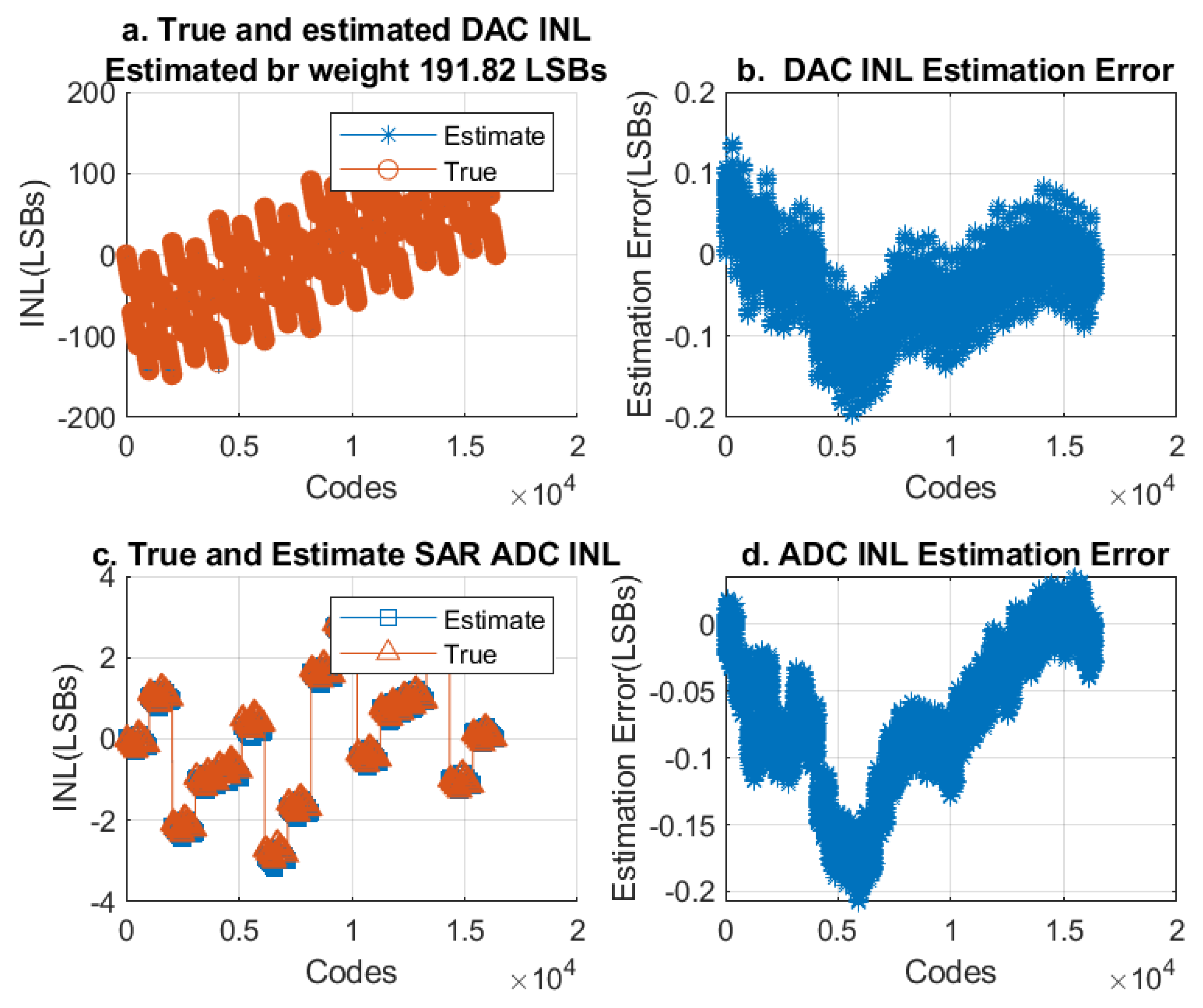 Preprints 118829 g006