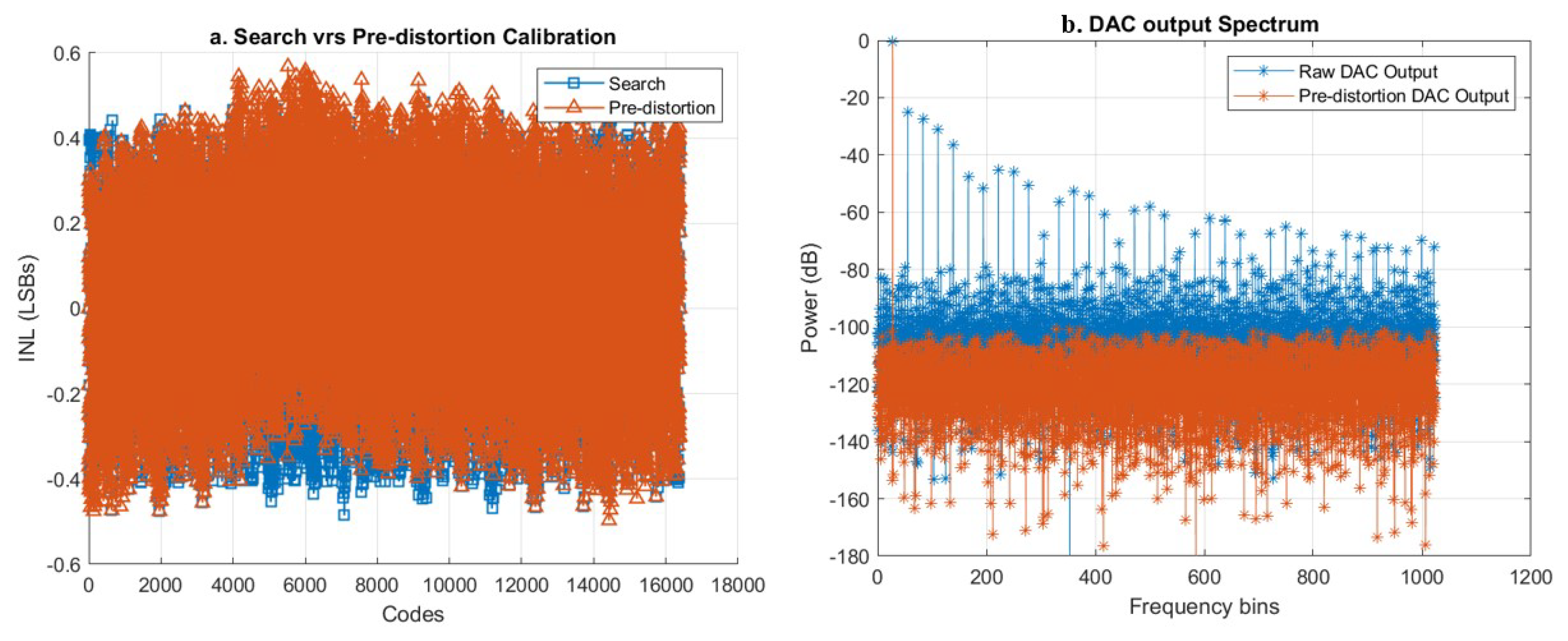 Preprints 118829 g007