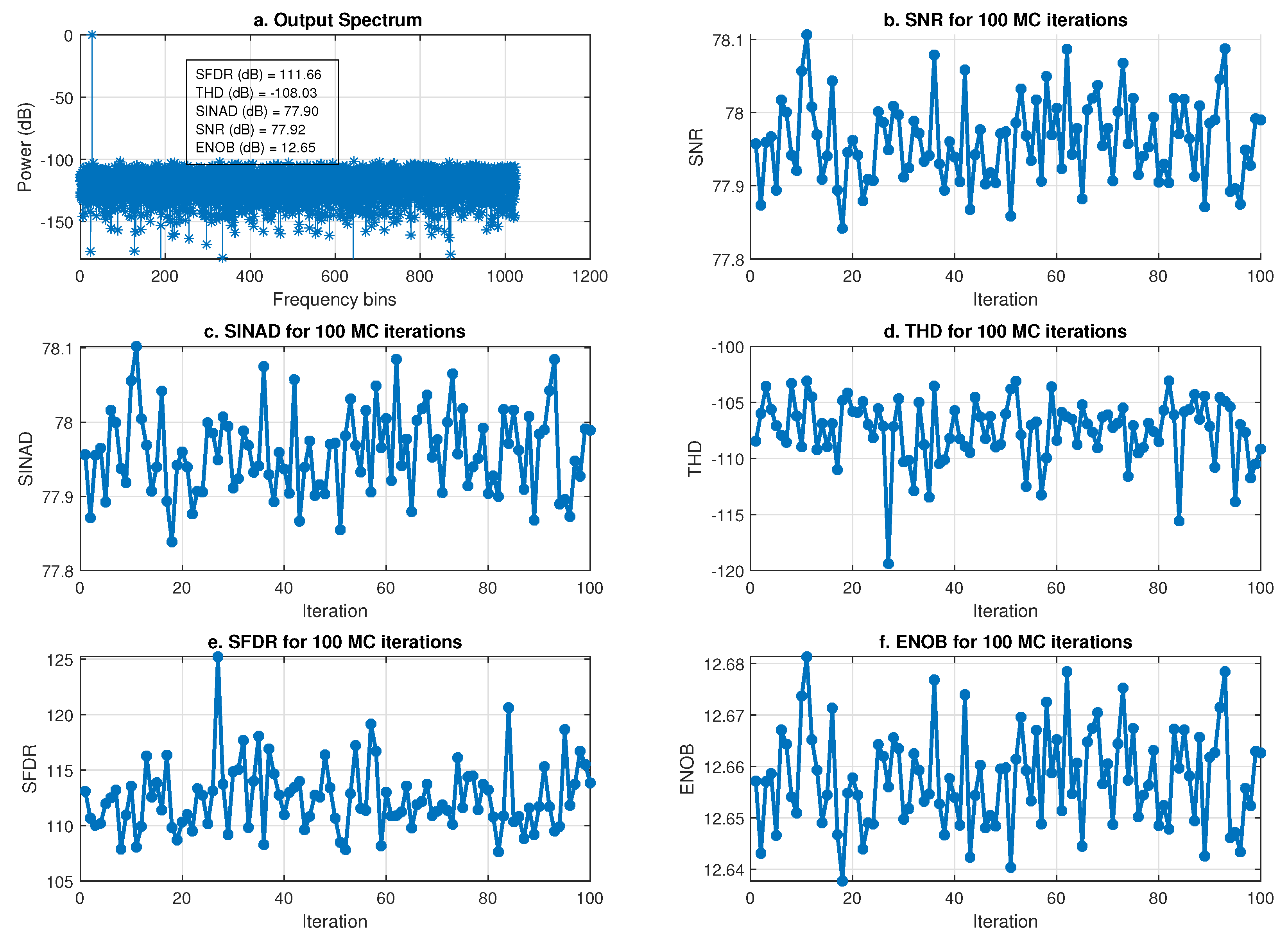 Preprints 118829 g008