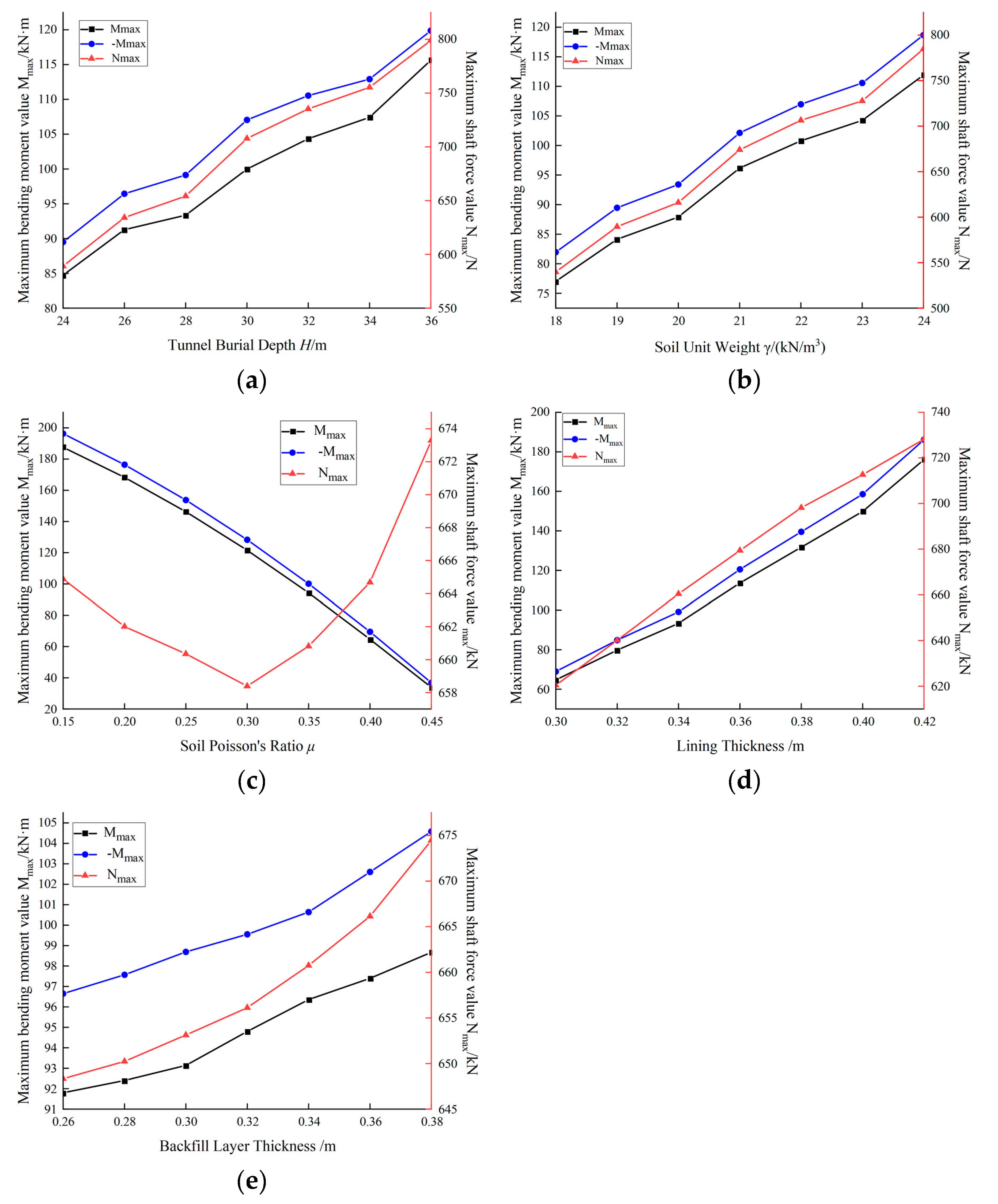 Preprints 76629 g007