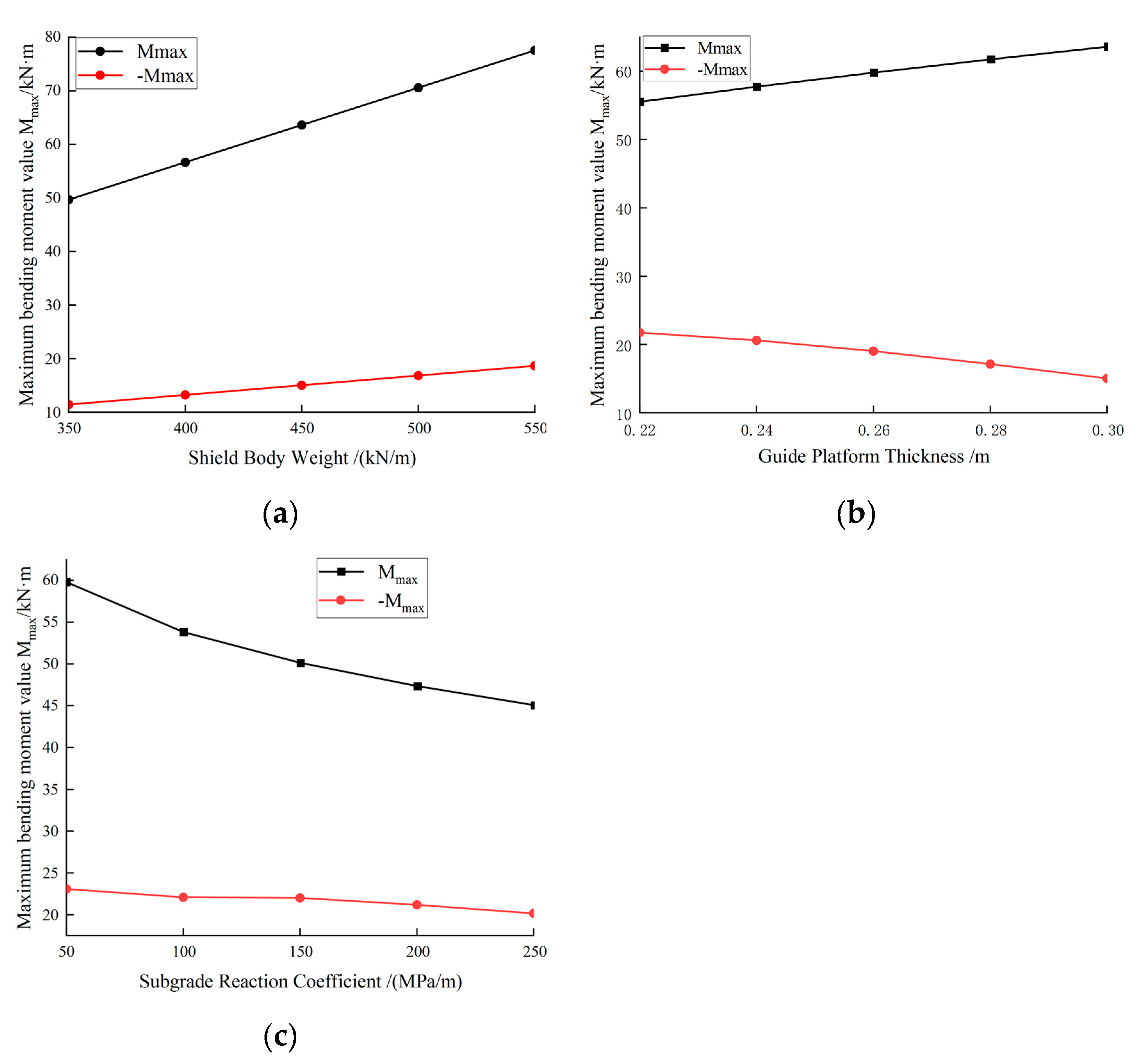 Preprints 76629 g008