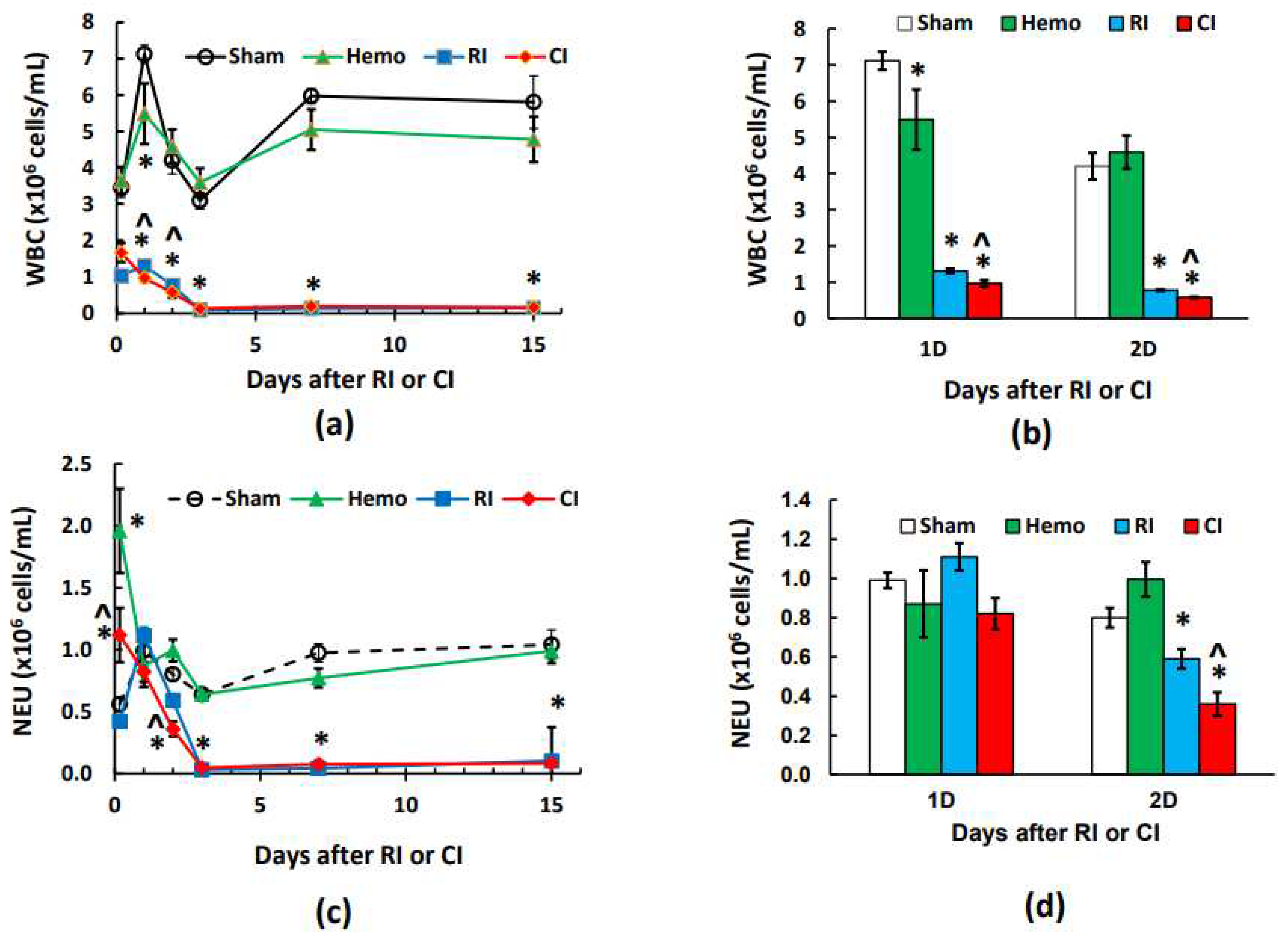 Preprints 99024 g001