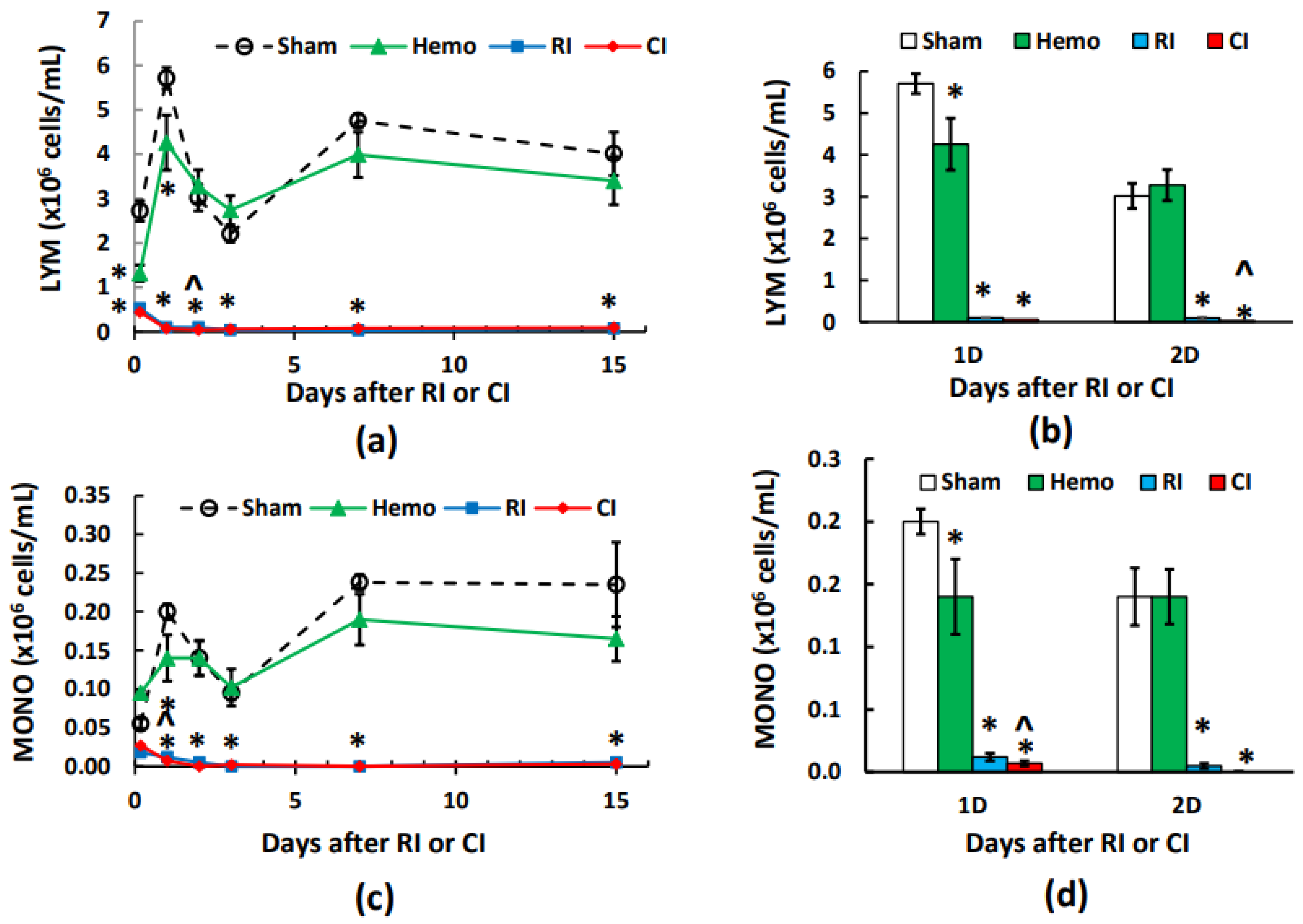 Preprints 99024 g002