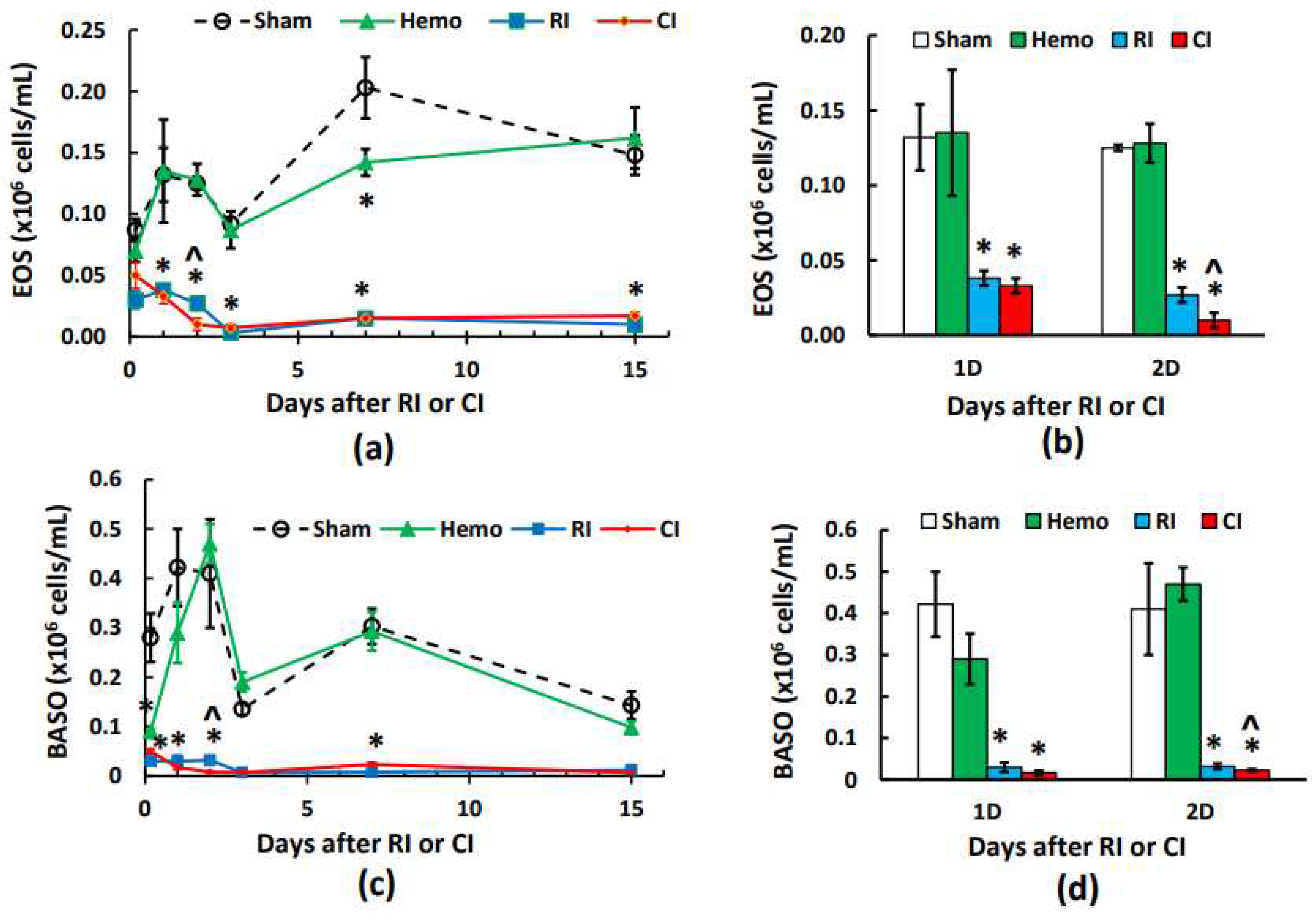 Preprints 99024 g003