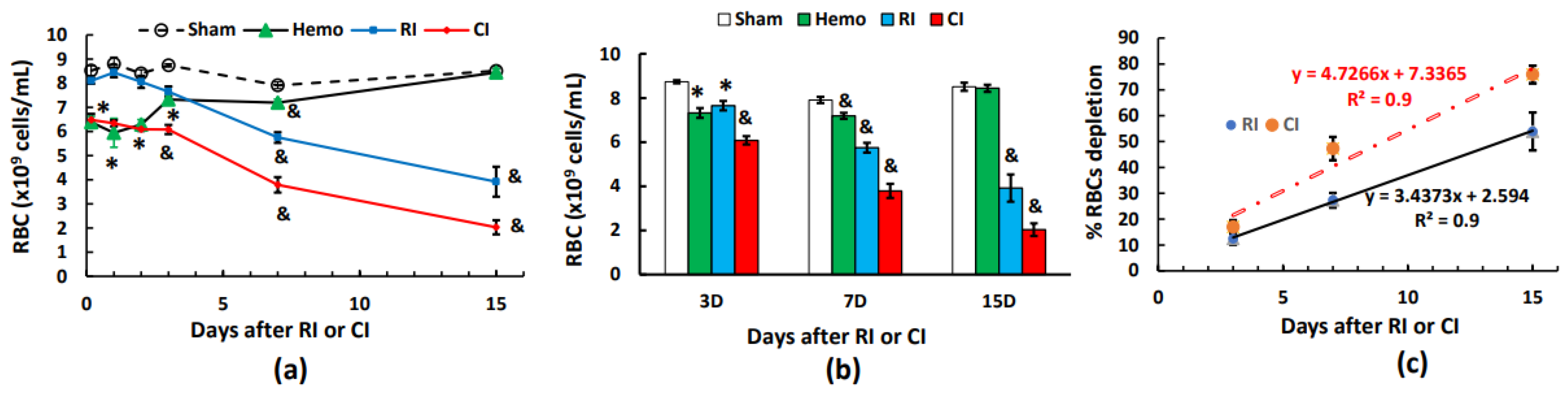 Preprints 99024 g004