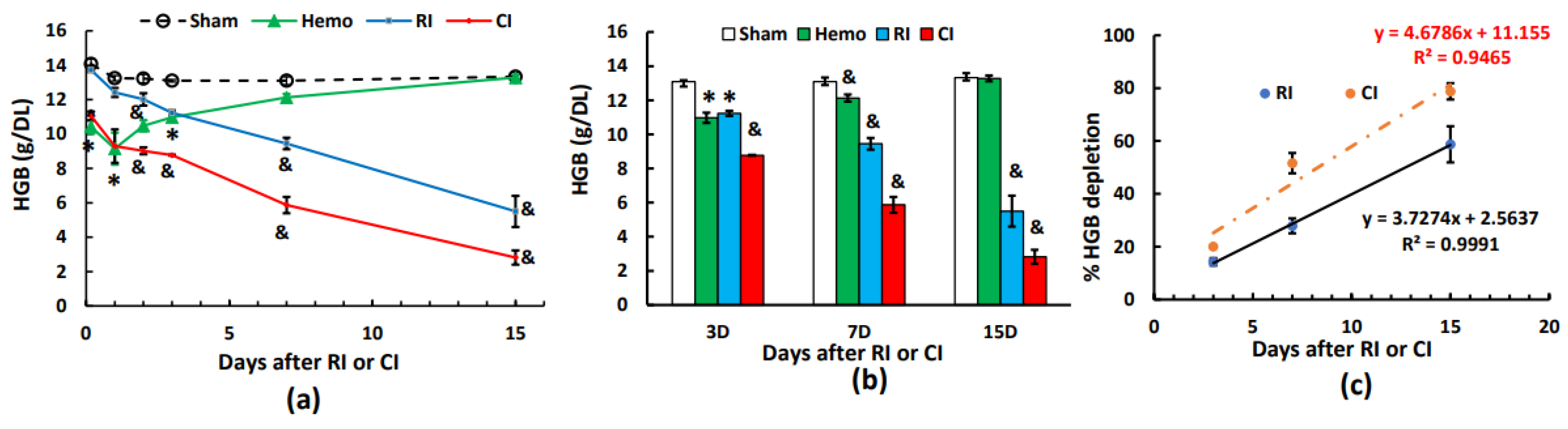 Preprints 99024 g005