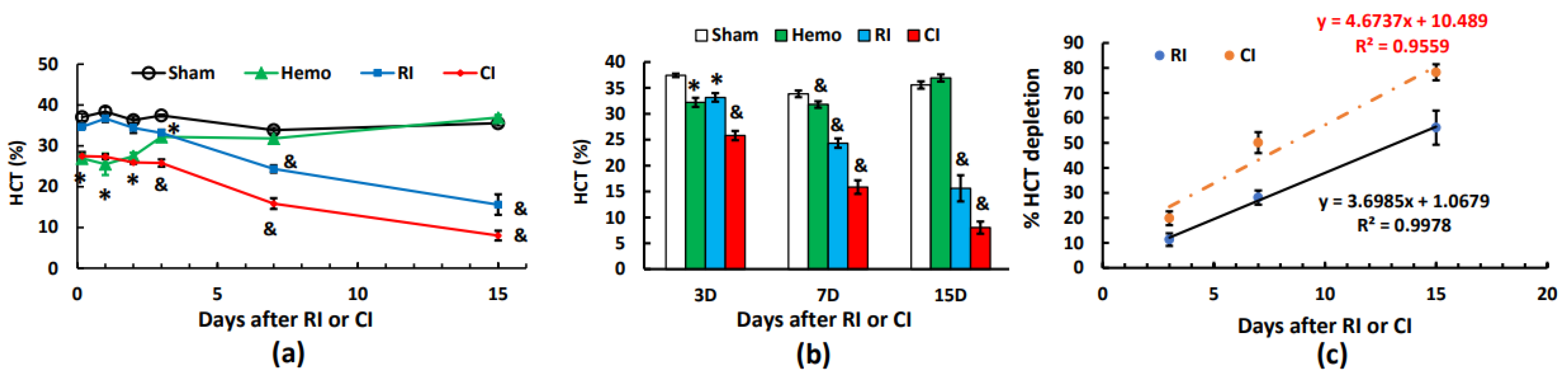 Preprints 99024 g006